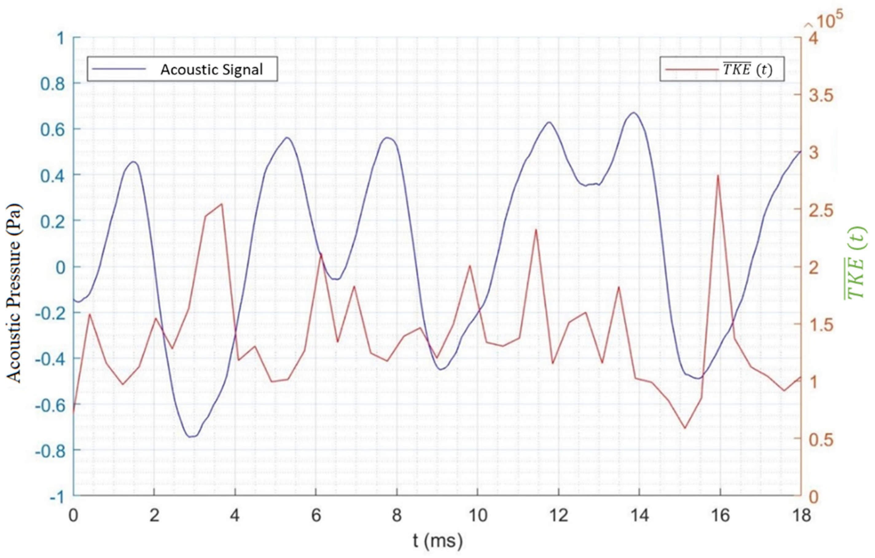 Fluids 06 00430 g009