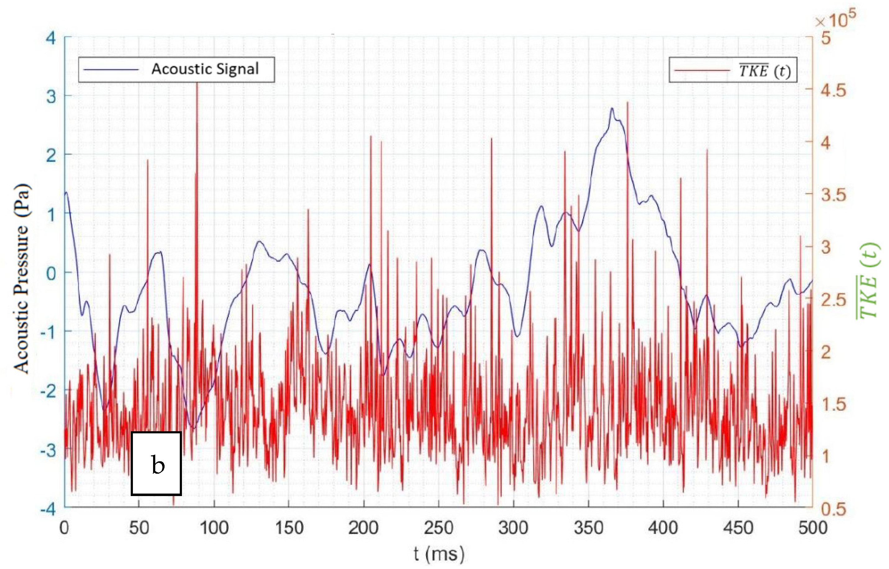 Fluids 06 00430 g010b
