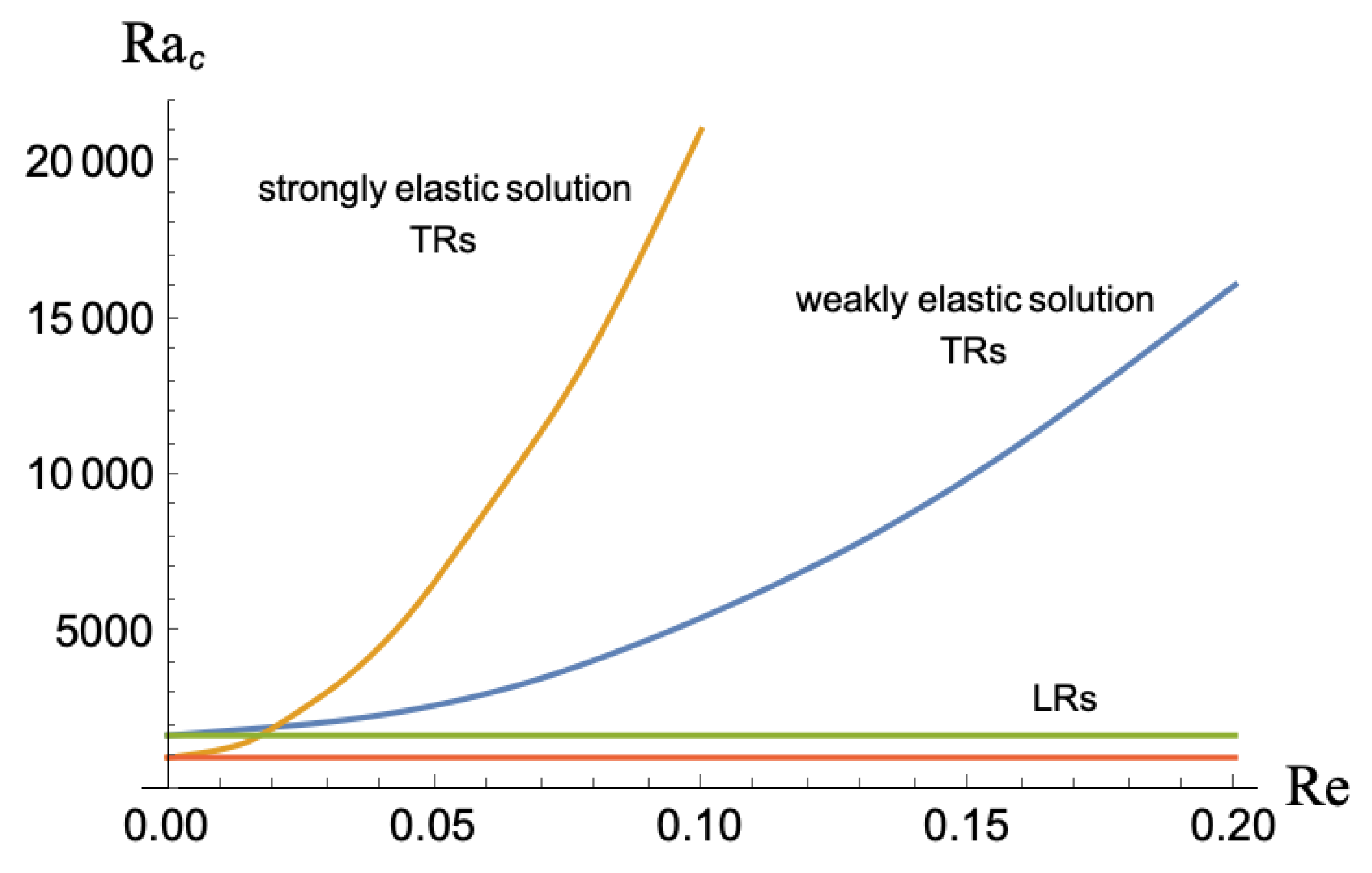 Fluids 06 00432 g001