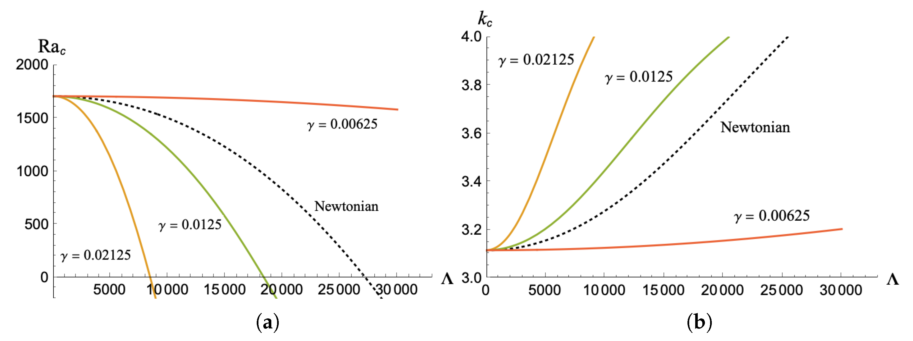 Fluids 06 00432 g002