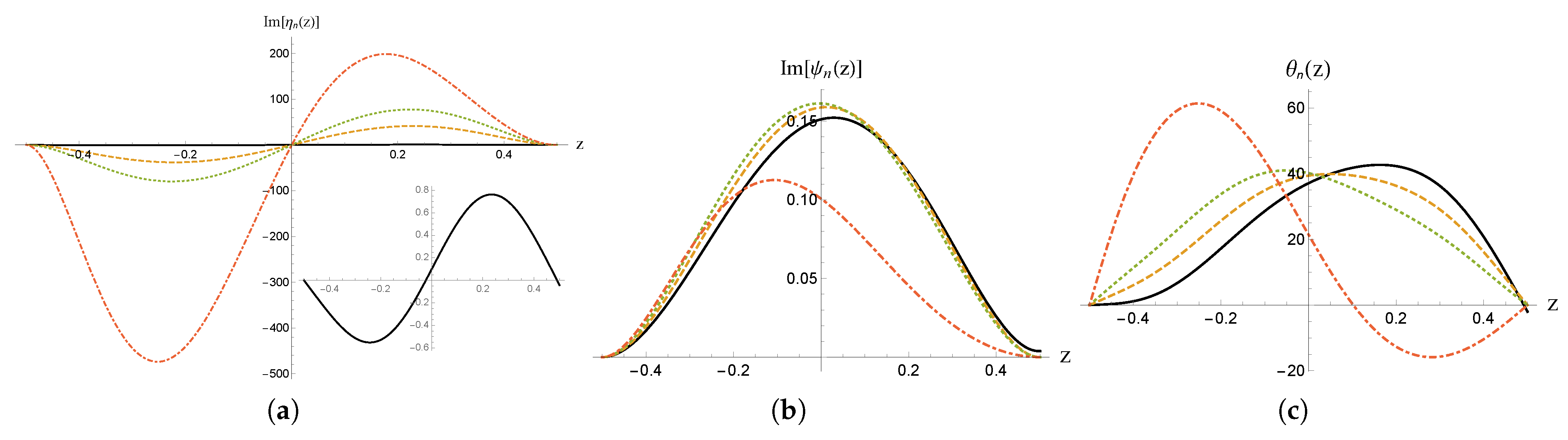 Fluids 06 00432 g004