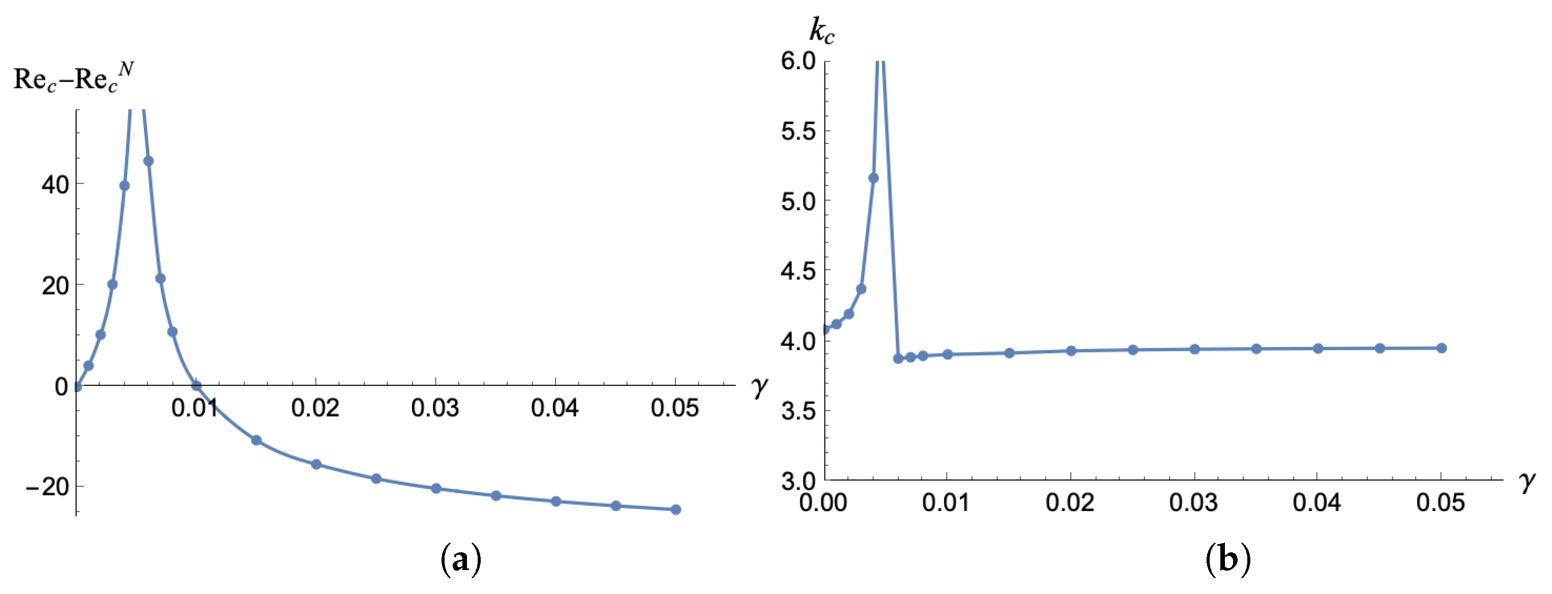Fluids 06 00432 g008