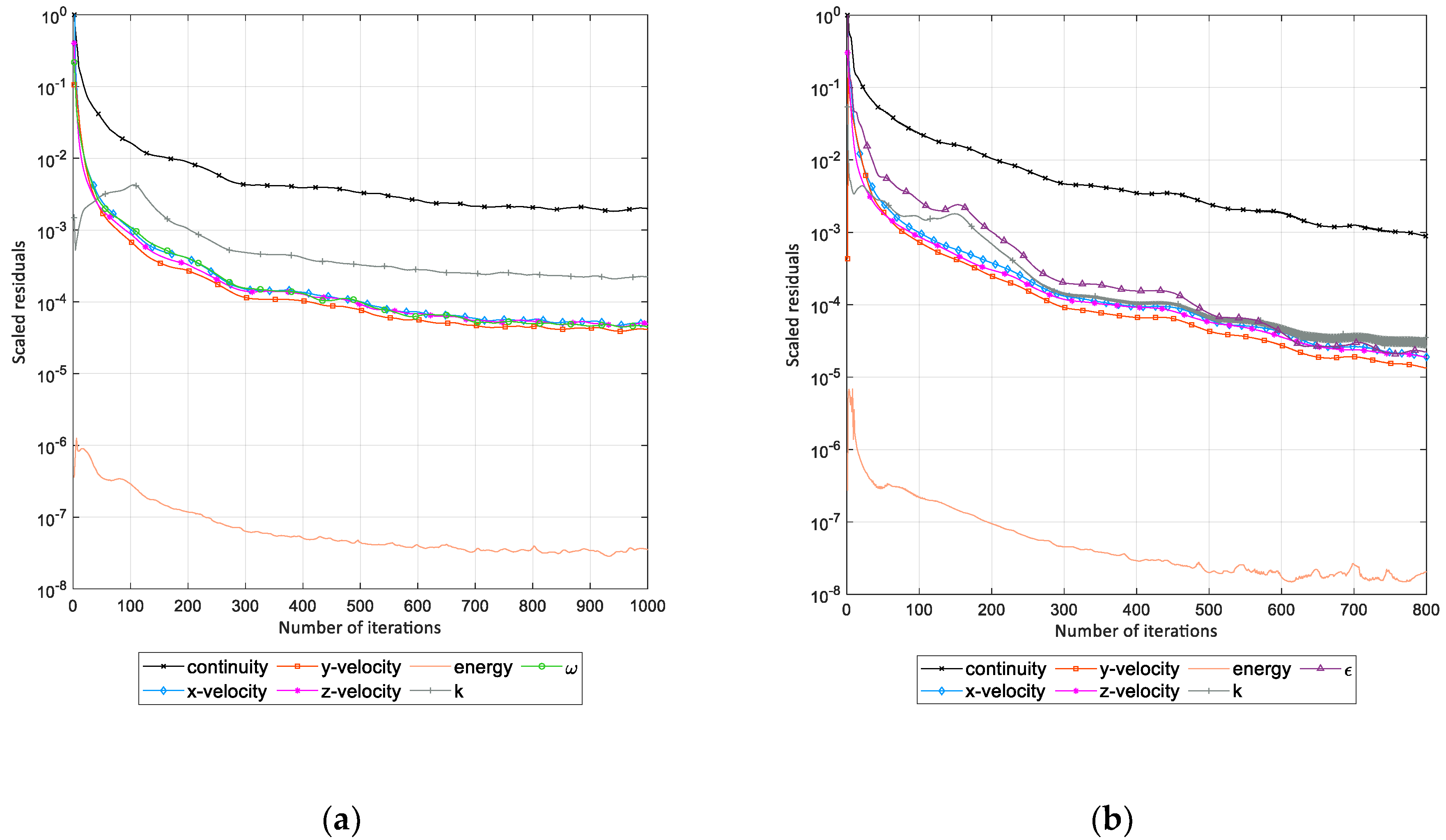 Fluids 06 00433 g006 550