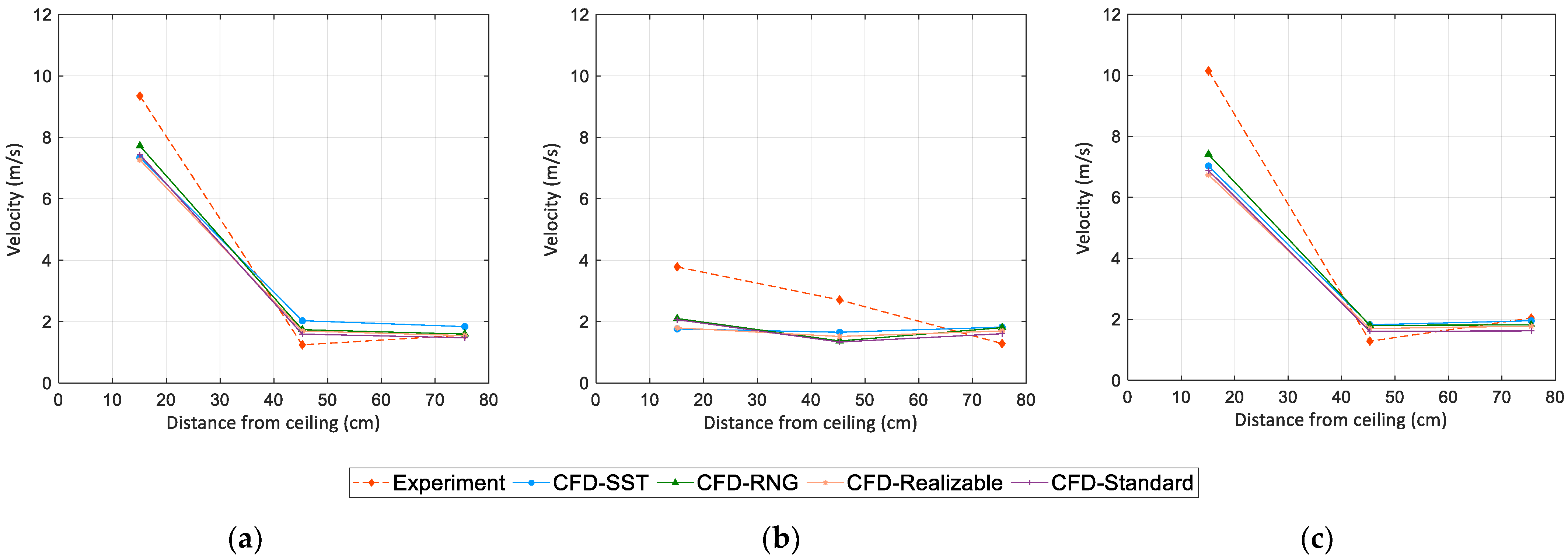 Fluids 06 00433 g009 550