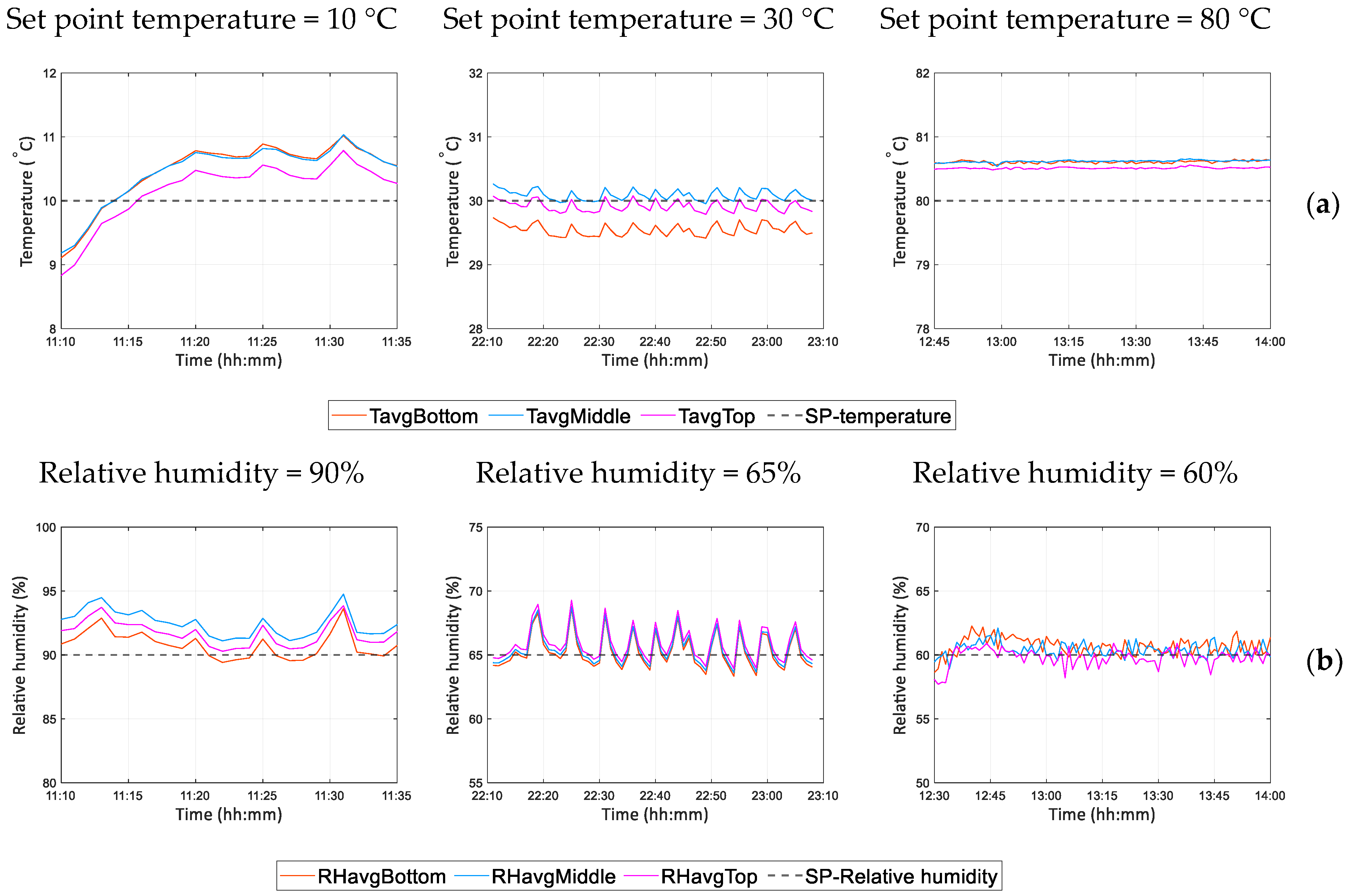 Fluids 06 00433 g011 550