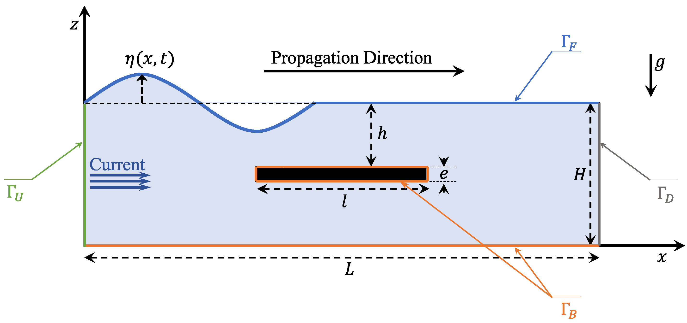 Fluids 06 00435 g001 550