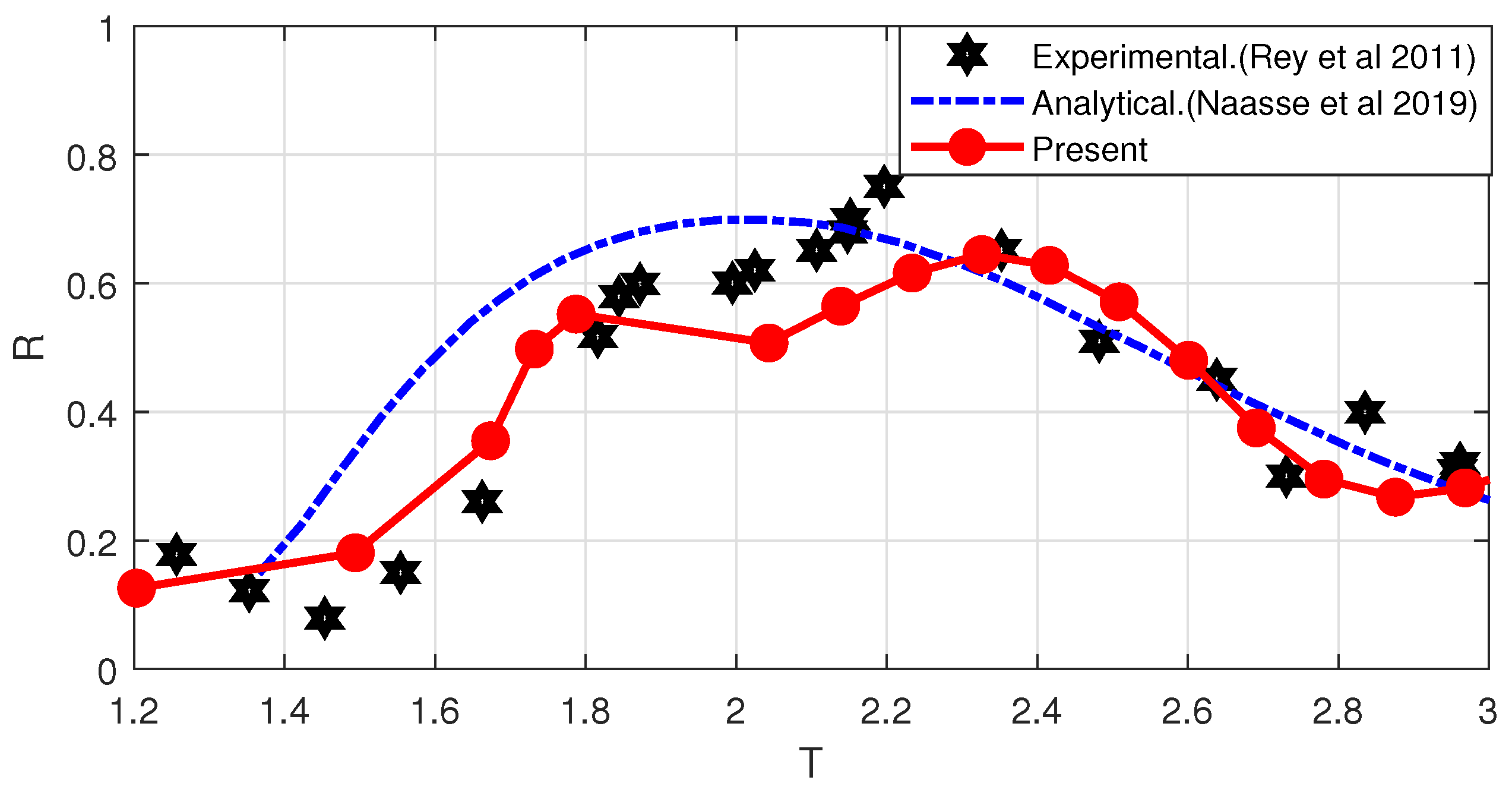 Fluids 06 00435 g005 550