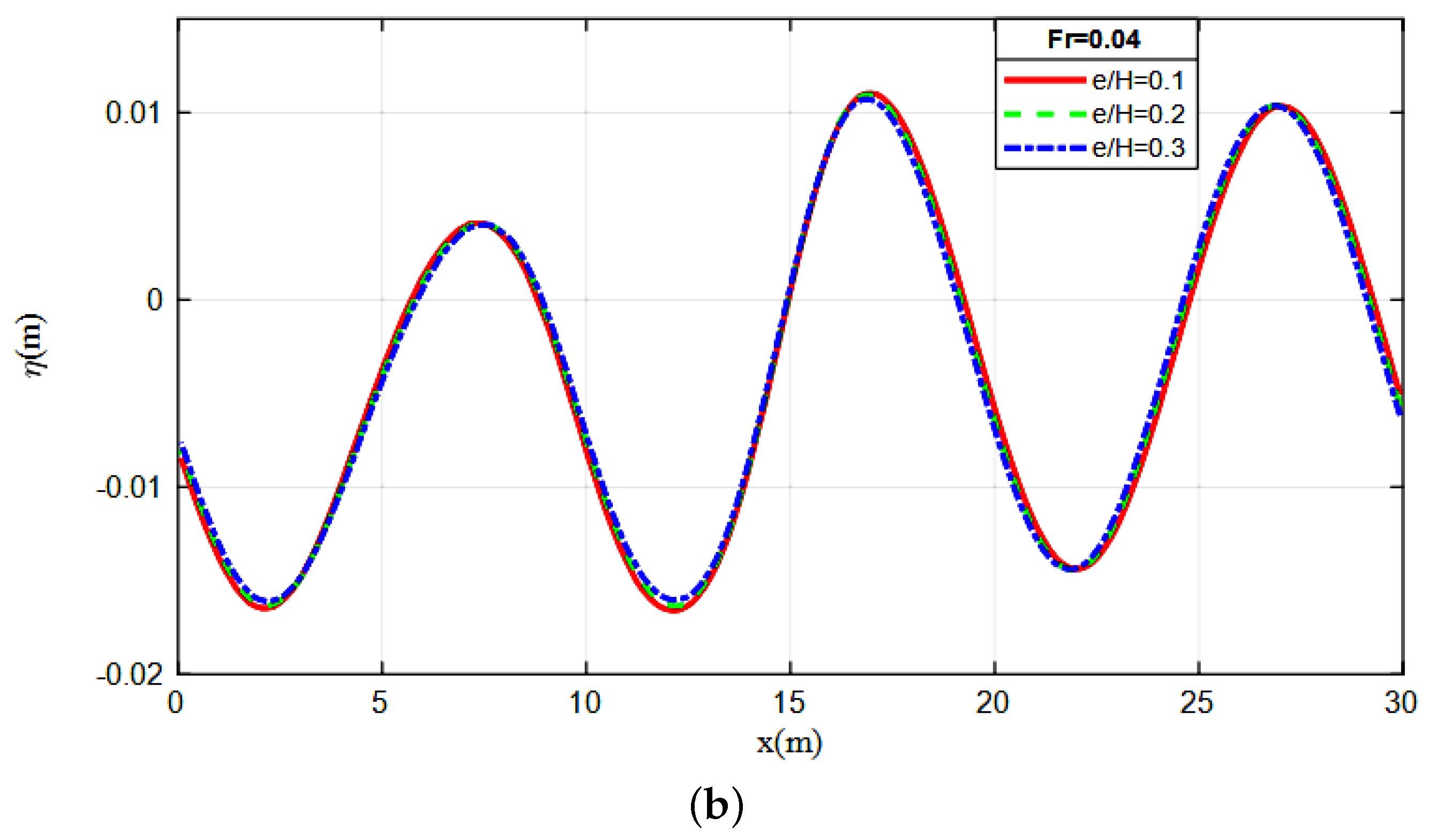 Fluids 06 00435 g006b 550