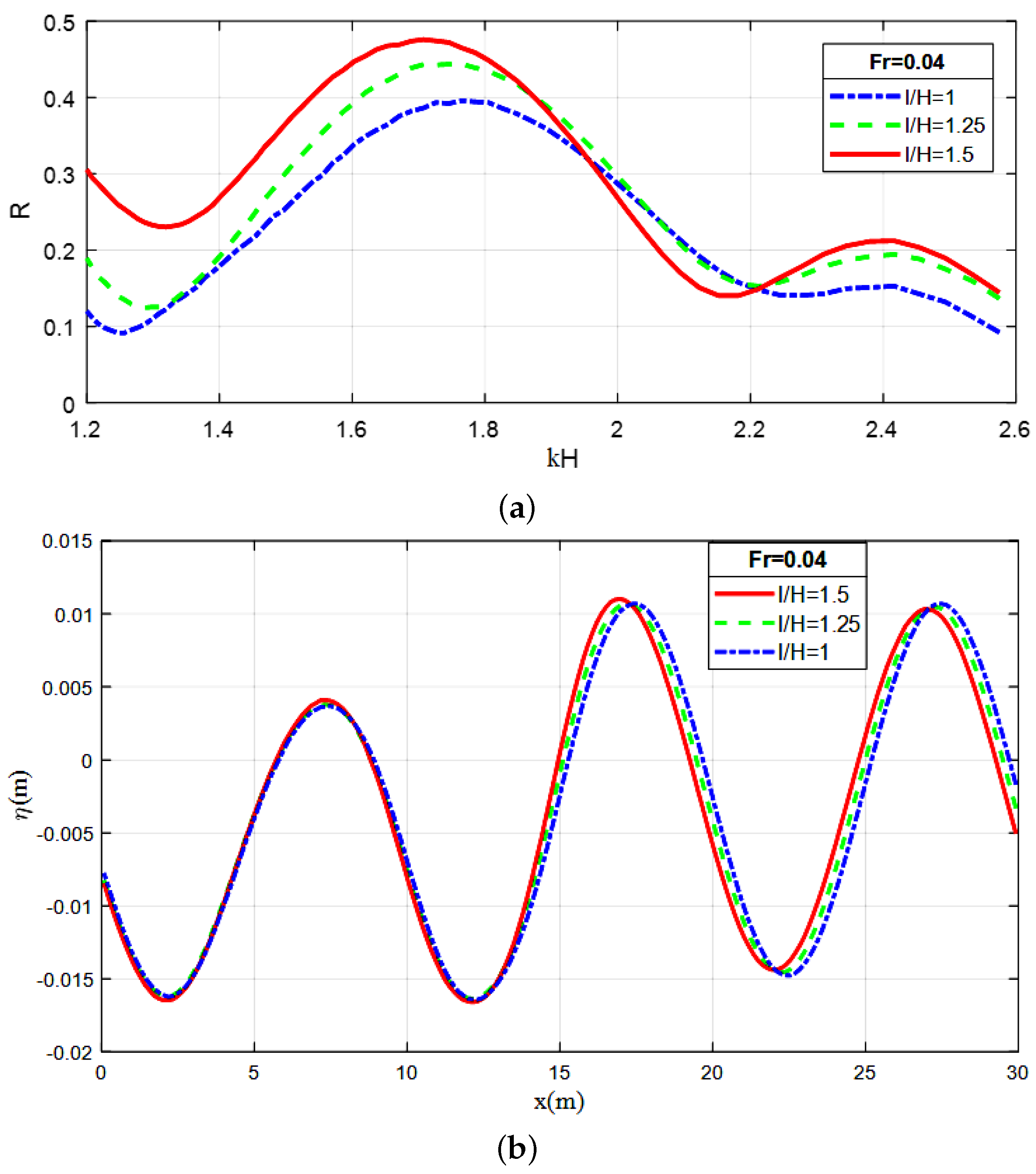 Fluids 06 00435 g007 550