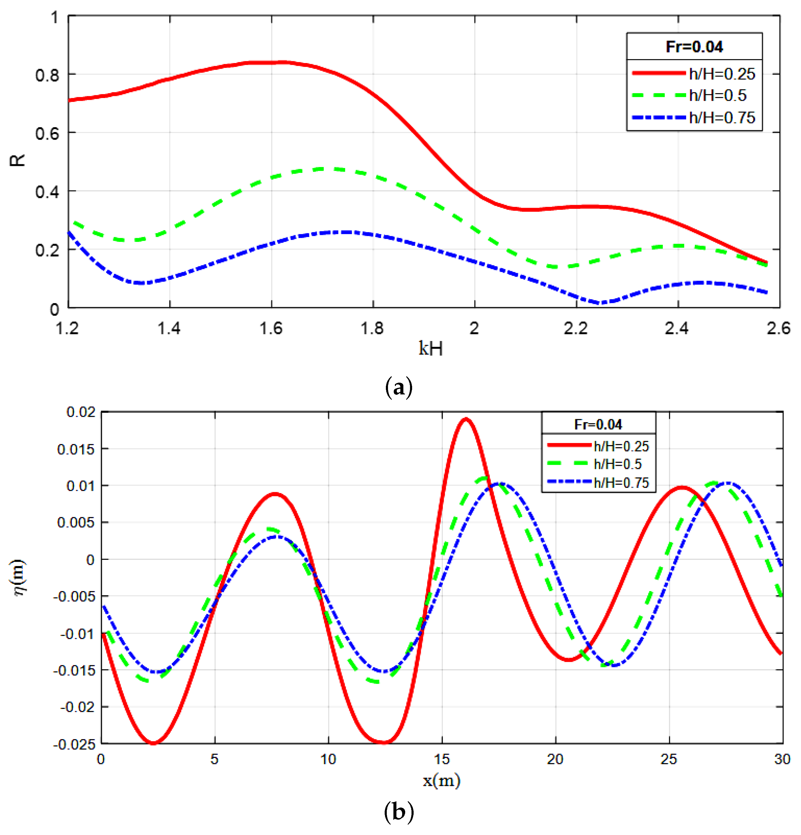 Fluids 06 00435 g008 550