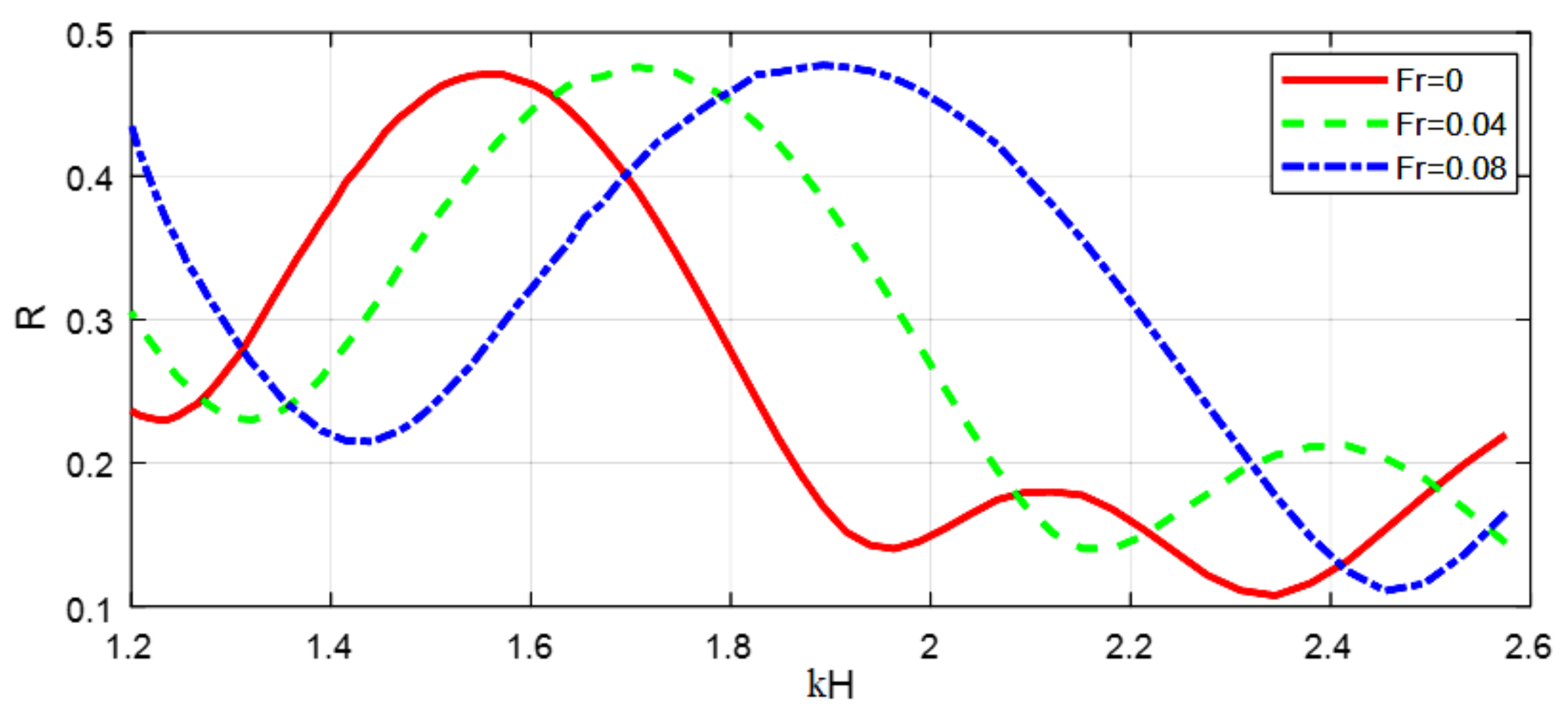 Fluids 06 00435 g009 550