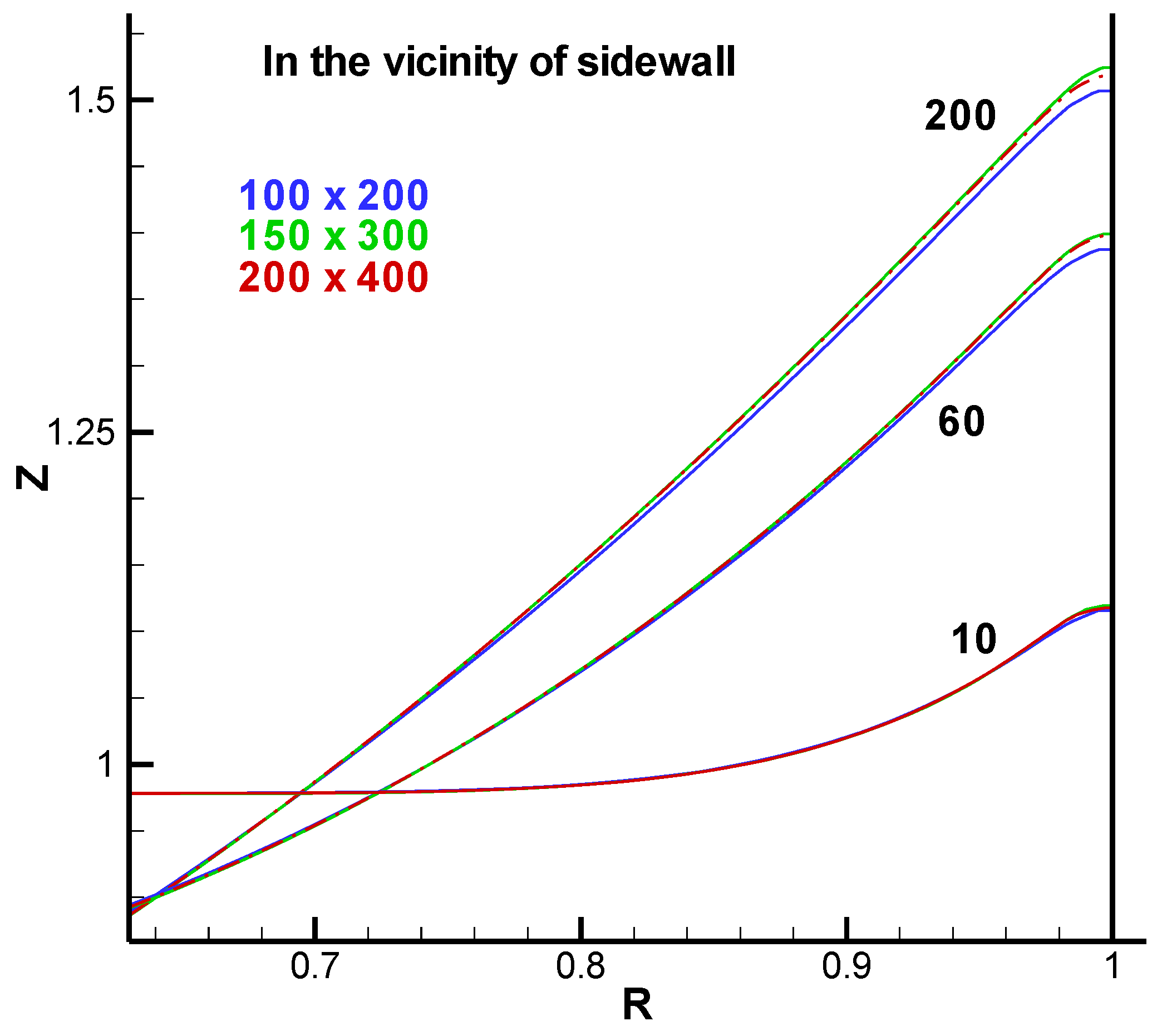 Fluids 06 00438 g003