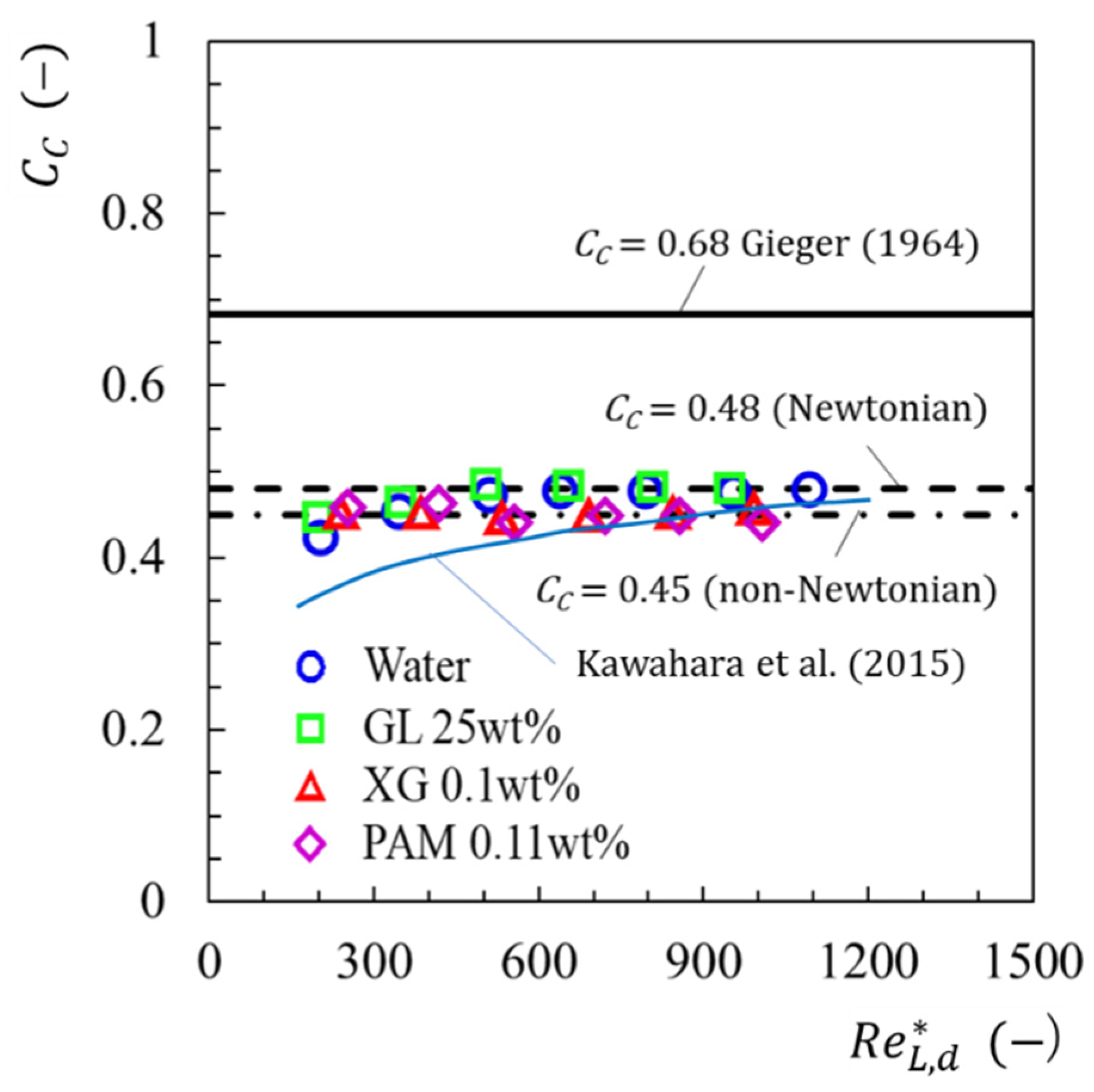 Fluids 06 00440 g008
