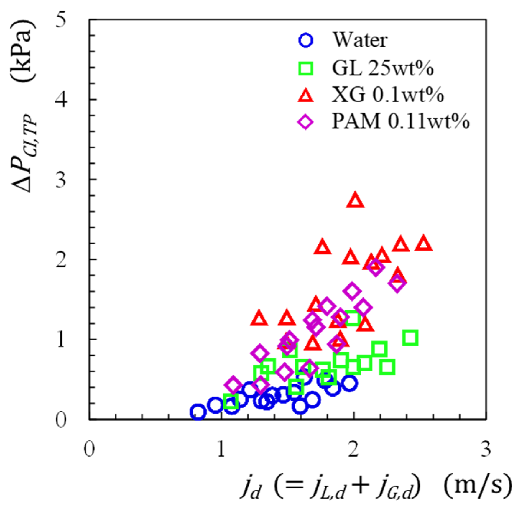 Fluids 06 00440 g011