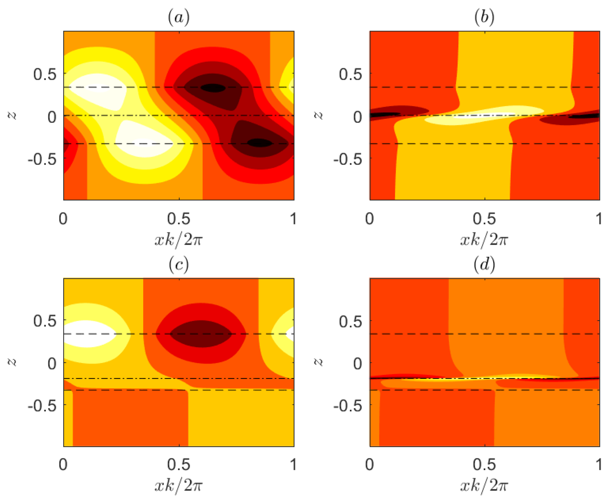 Fluids 06 00442 g003