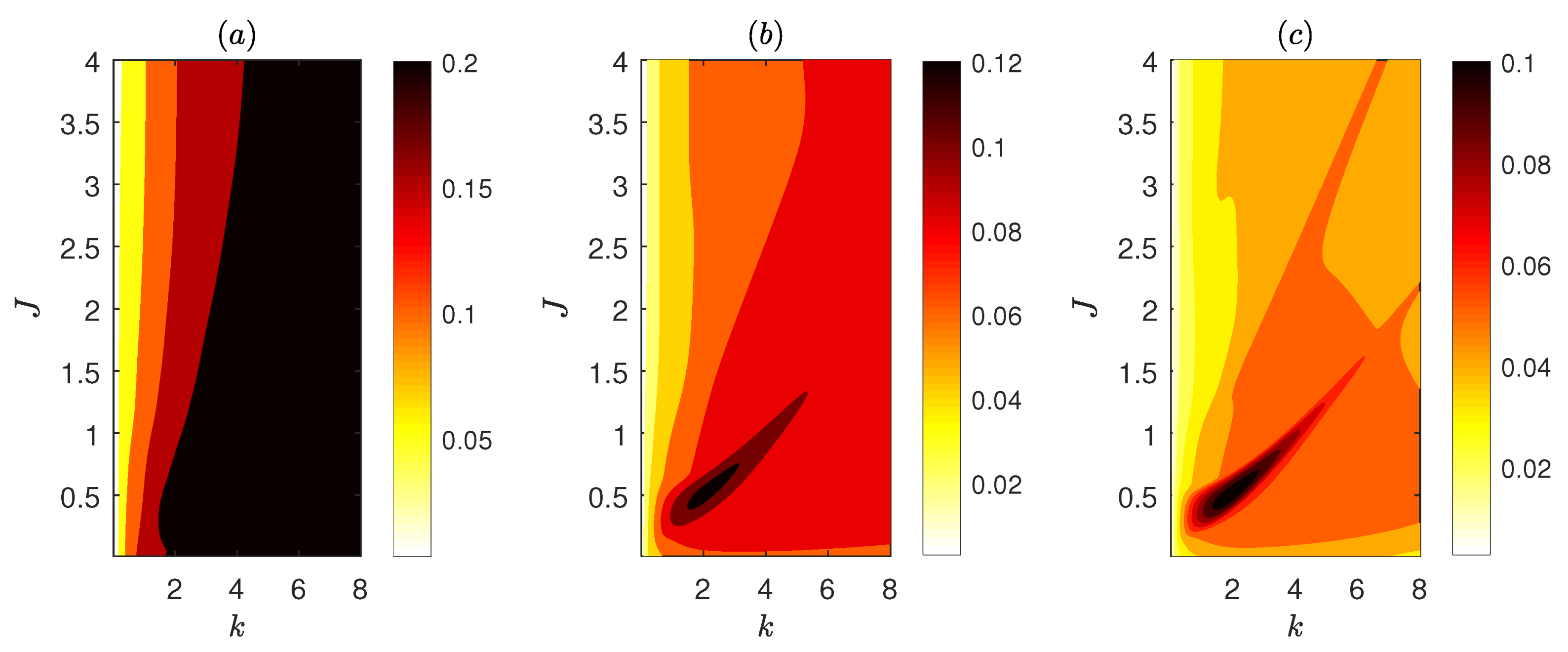 Fluids 06 00442 g005