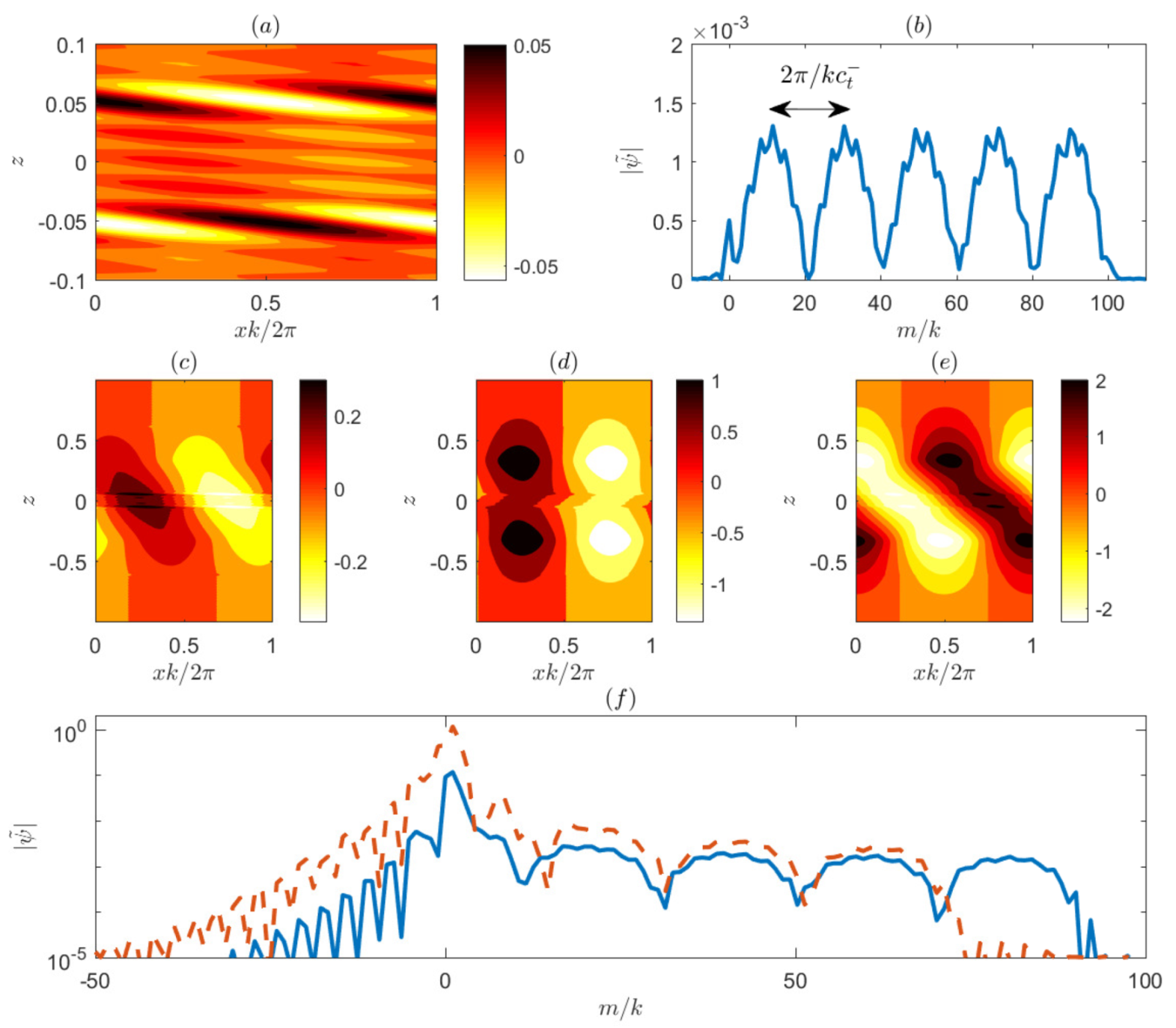 Fluids 06 00442 g009