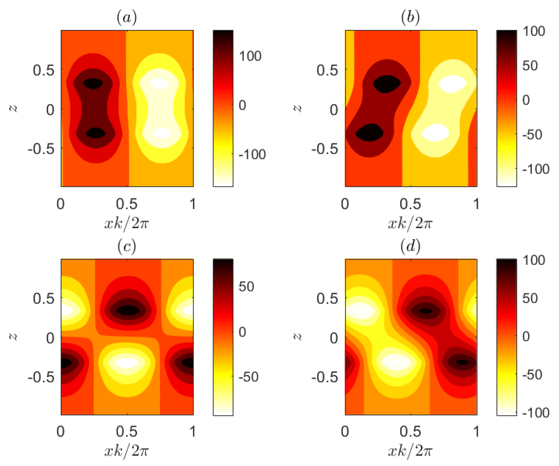 Fluids 06 00442 g010
