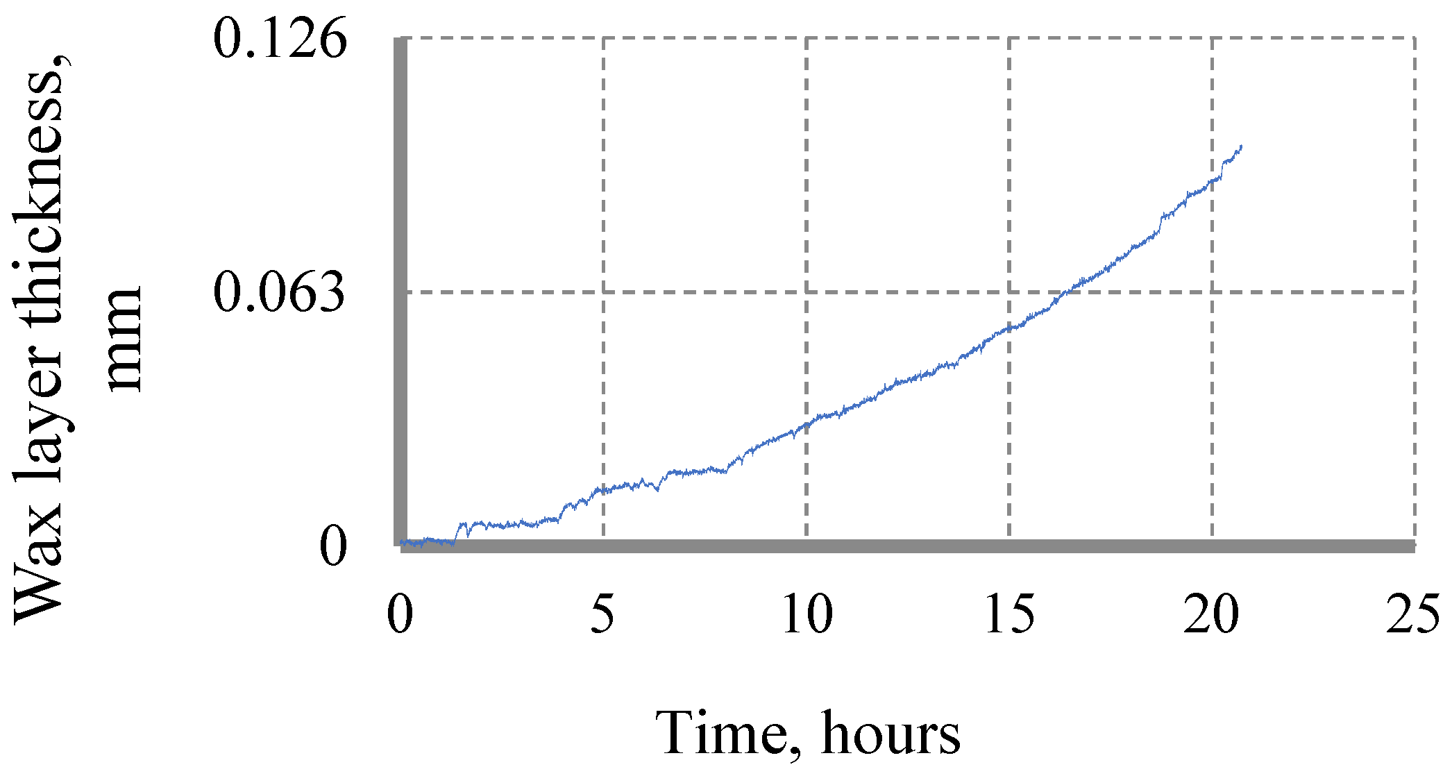 Fluids 06 00446 g002 550