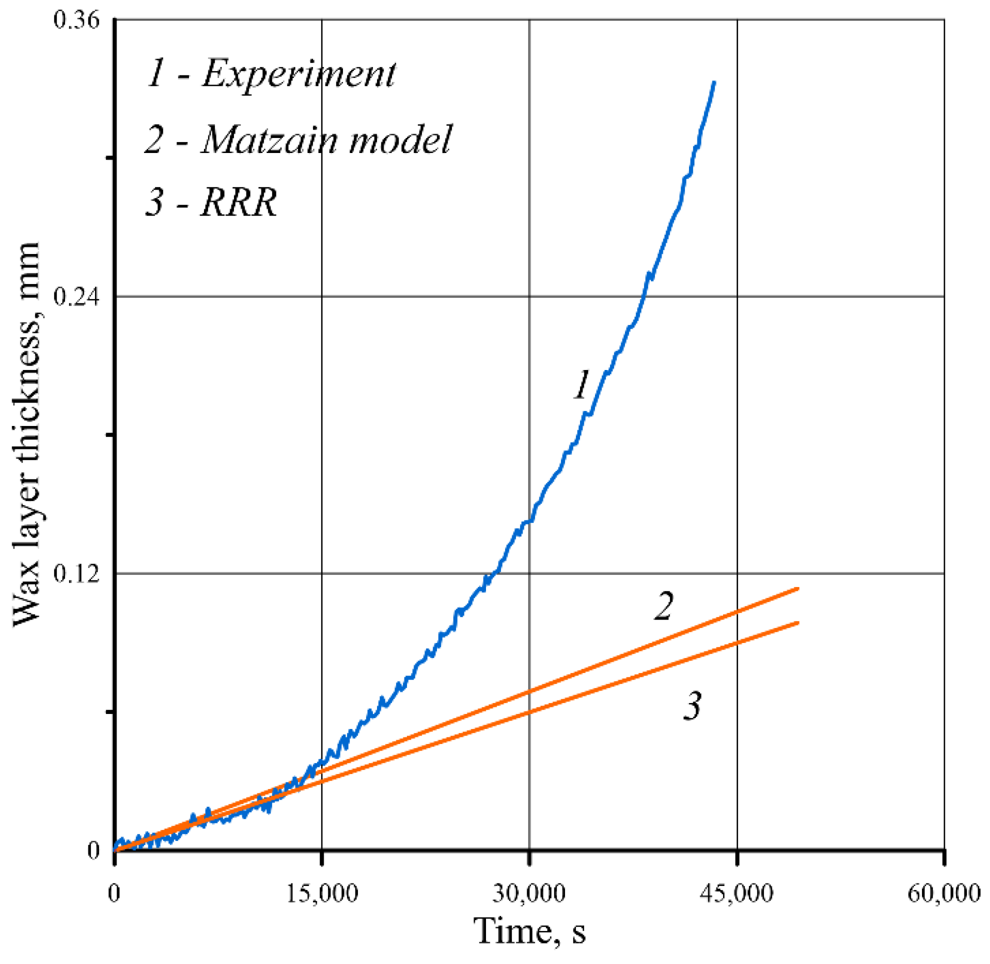 Fluids 06 00446 g003 550