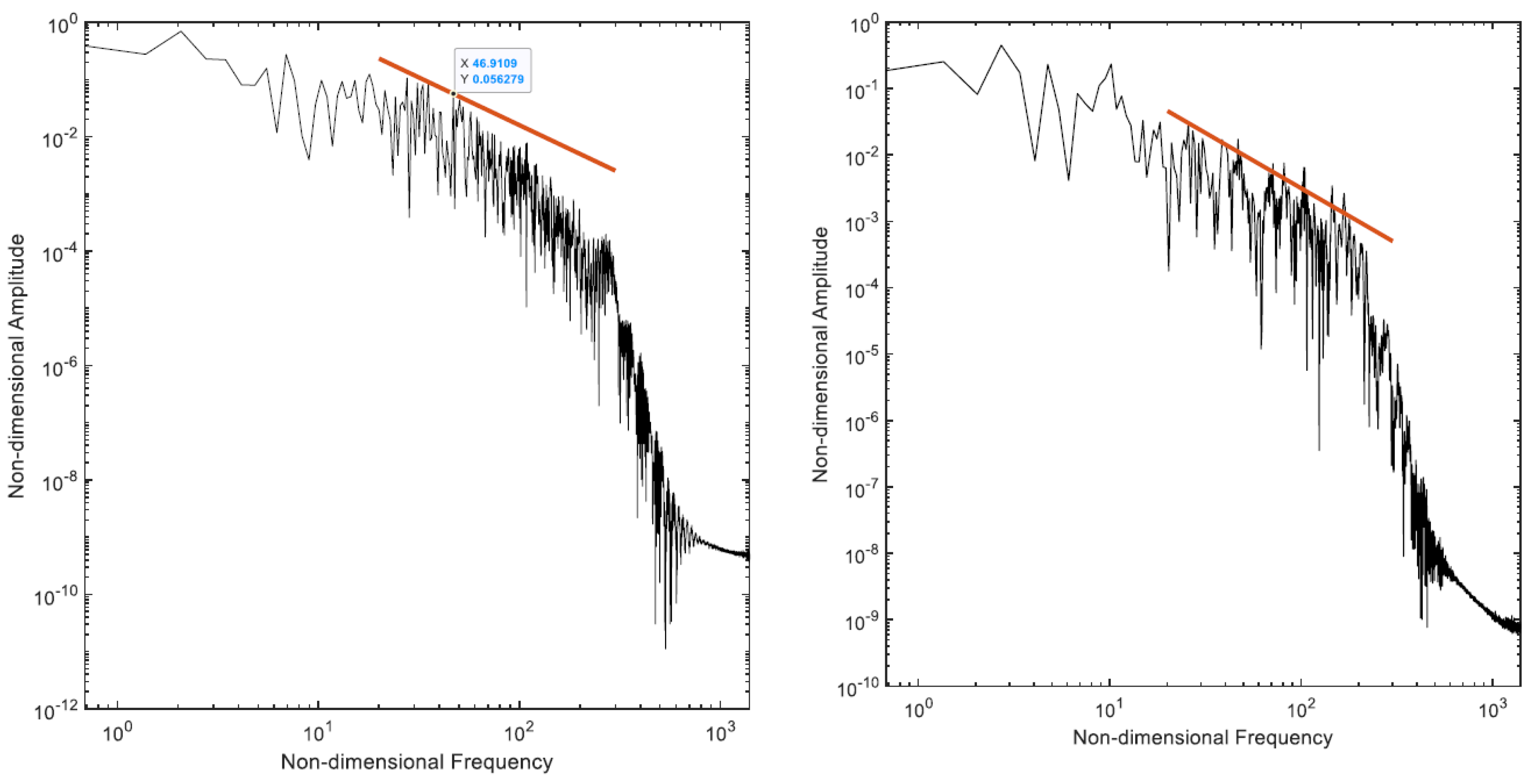 Fluids 06 00447 g013