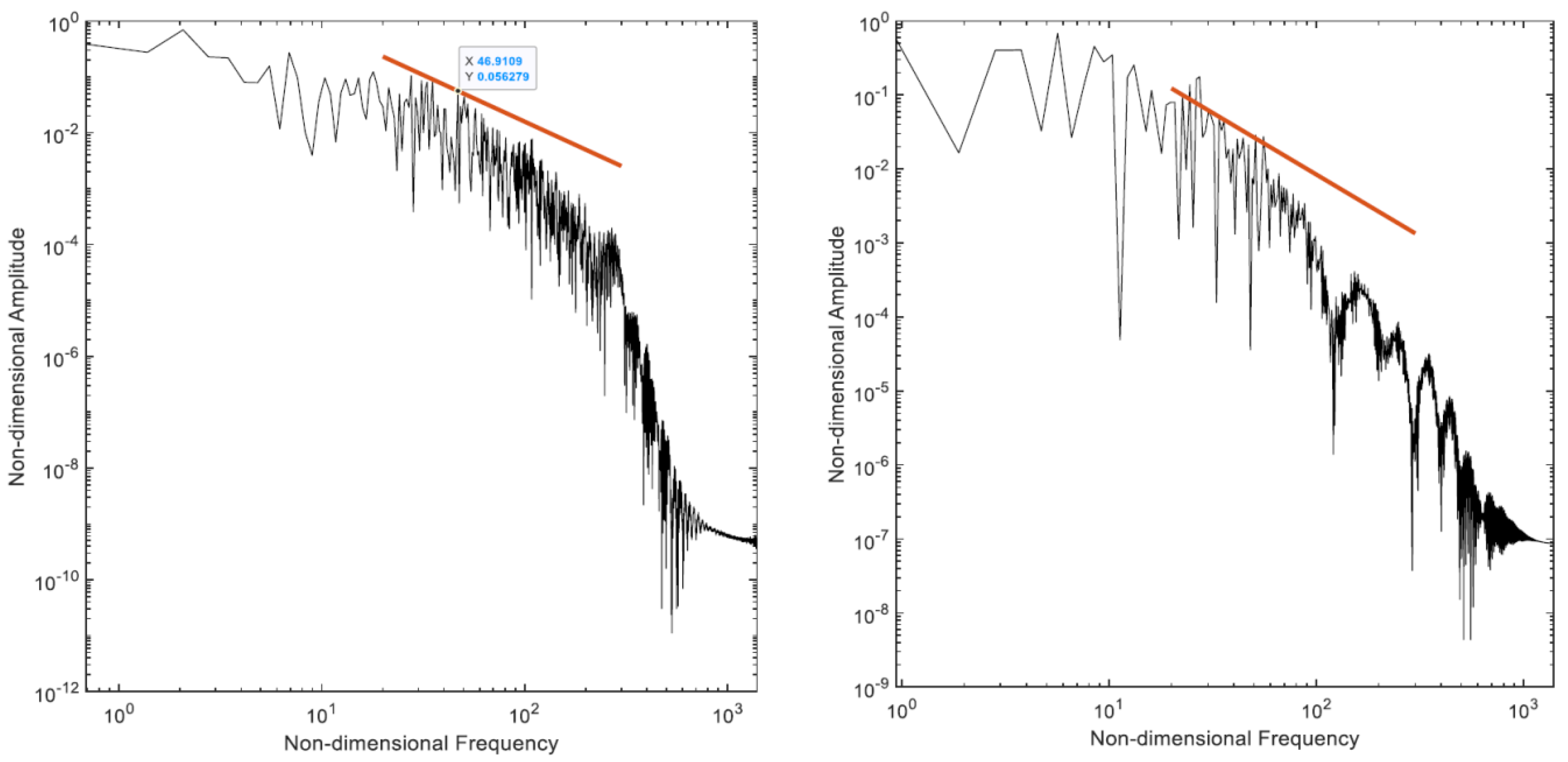 Fluids 06 00447 g014