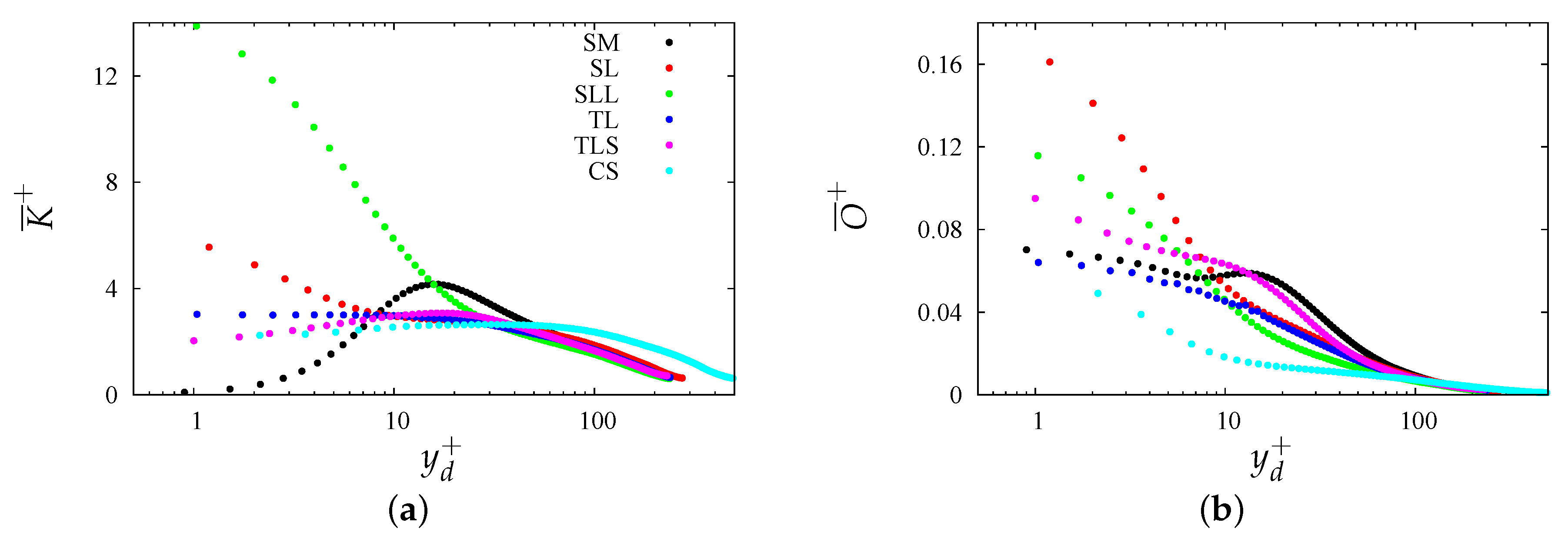 Fluids 06 00448 g002 550