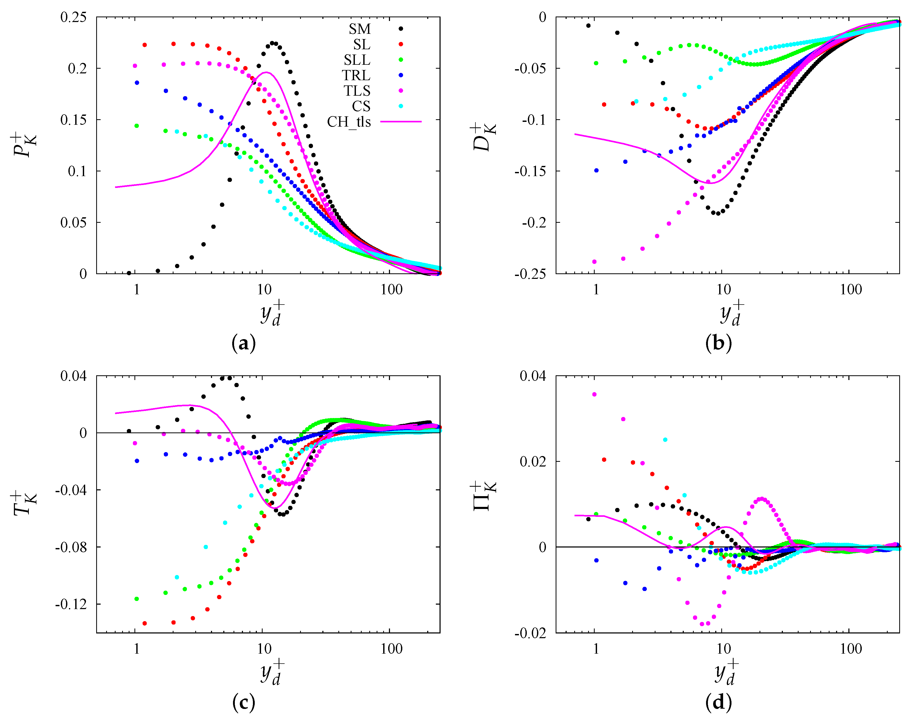 Fluids 06 00448 g003 550