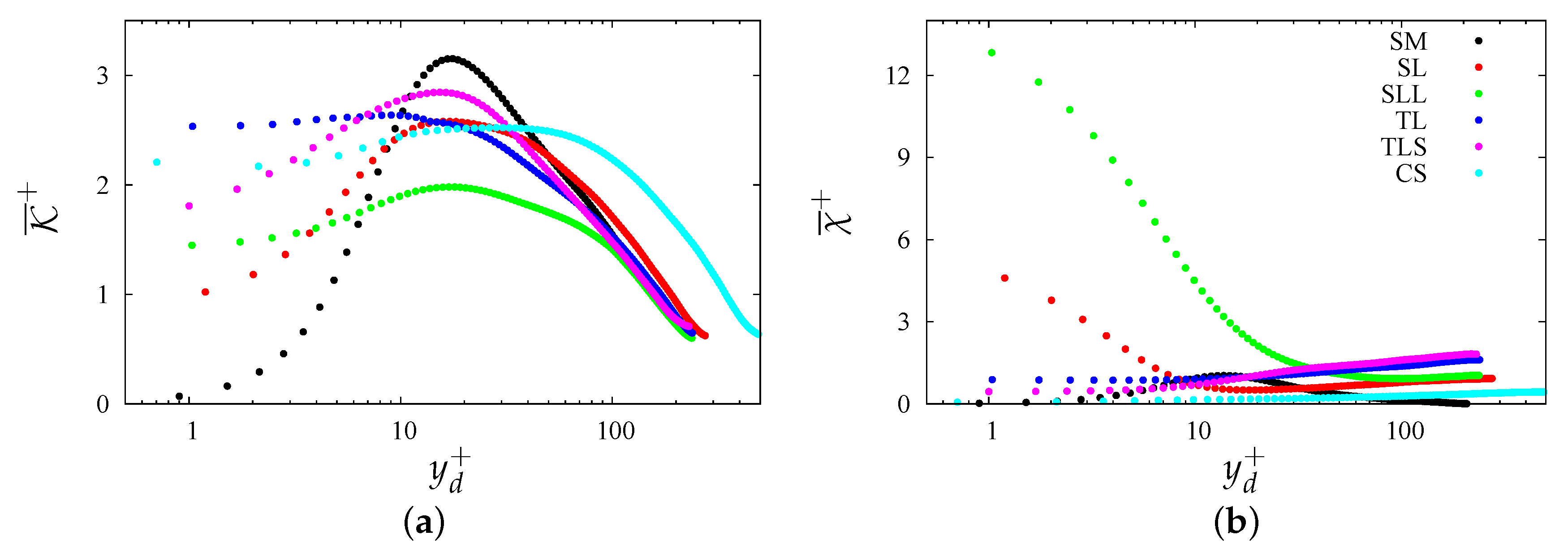 Fluids 06 00448 g004 550