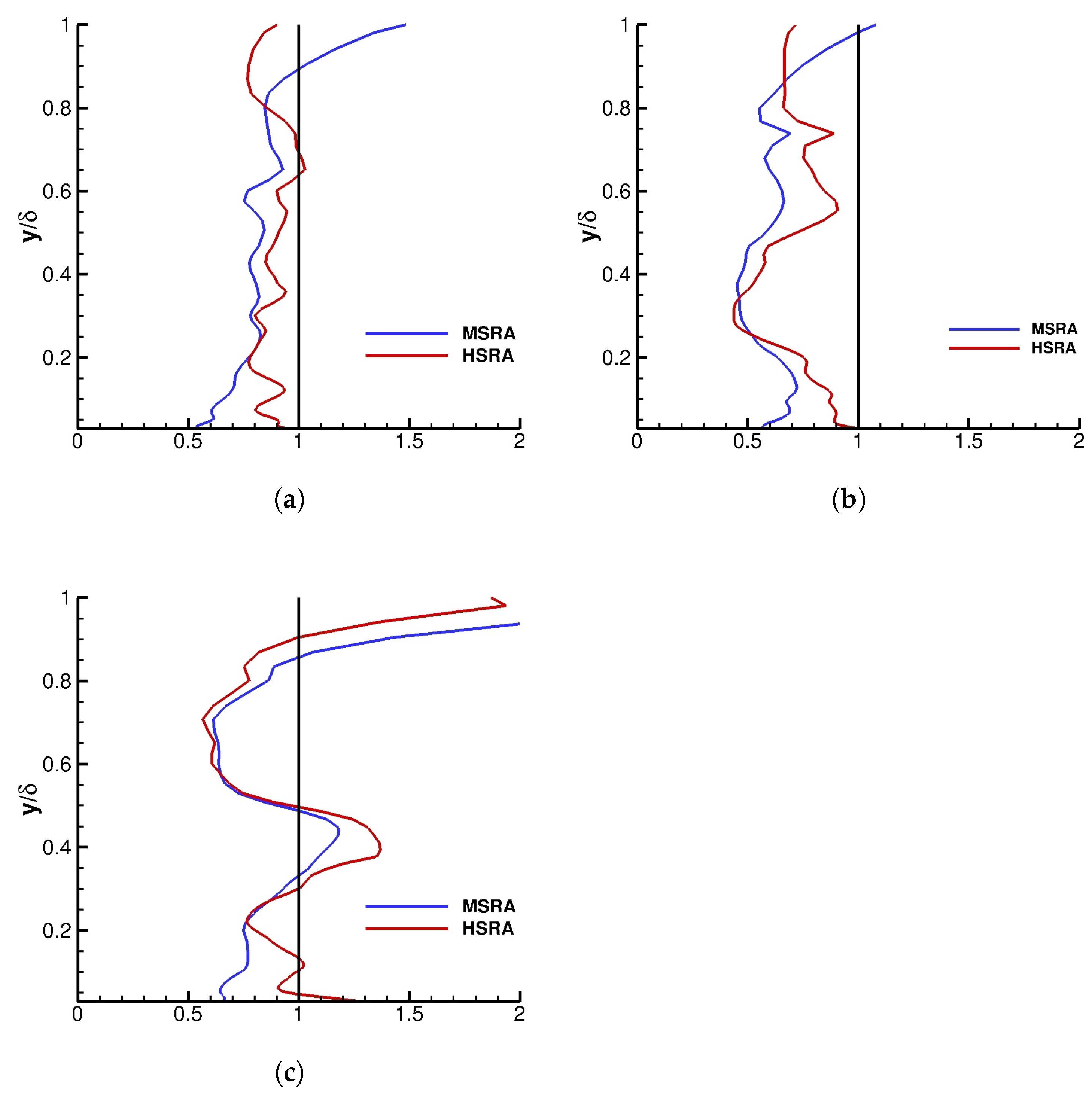 Fluids 06 00449 g004 550