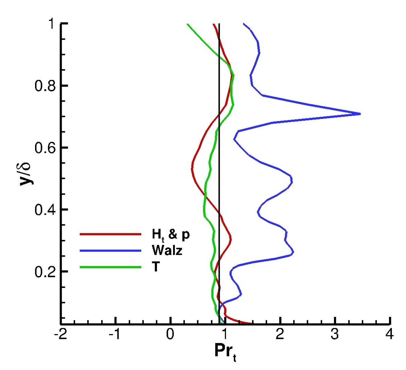 Fluids 06 00449 g005 550