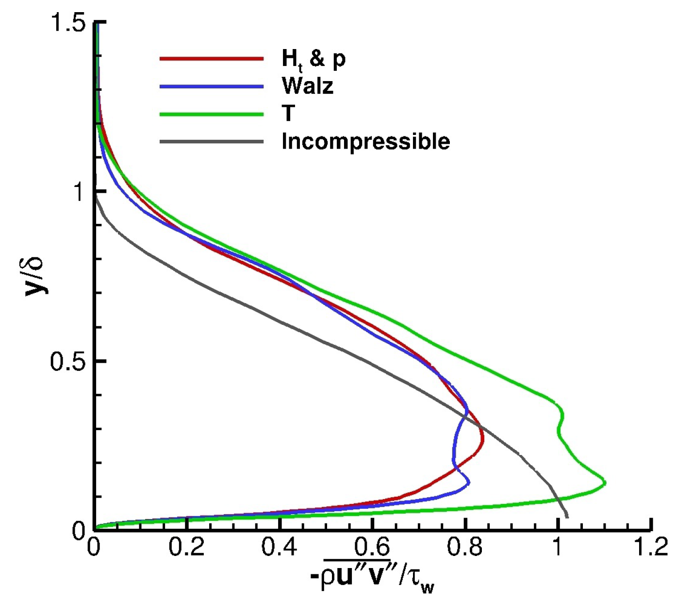 Fluids 06 00449 g006 550