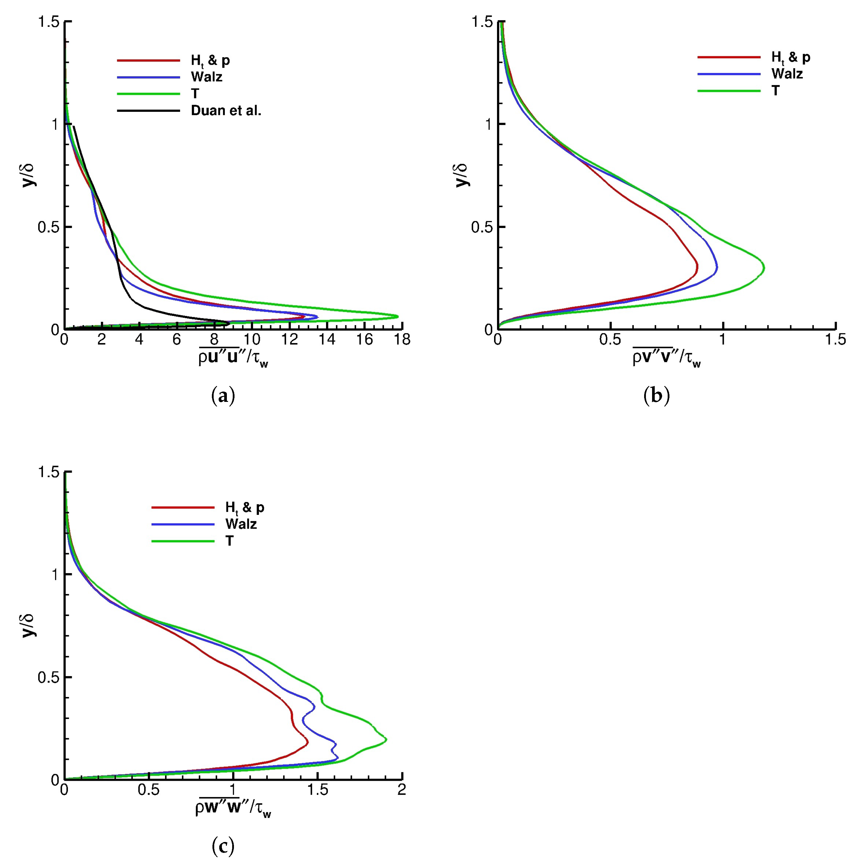 Fluids 06 00449 g007 550