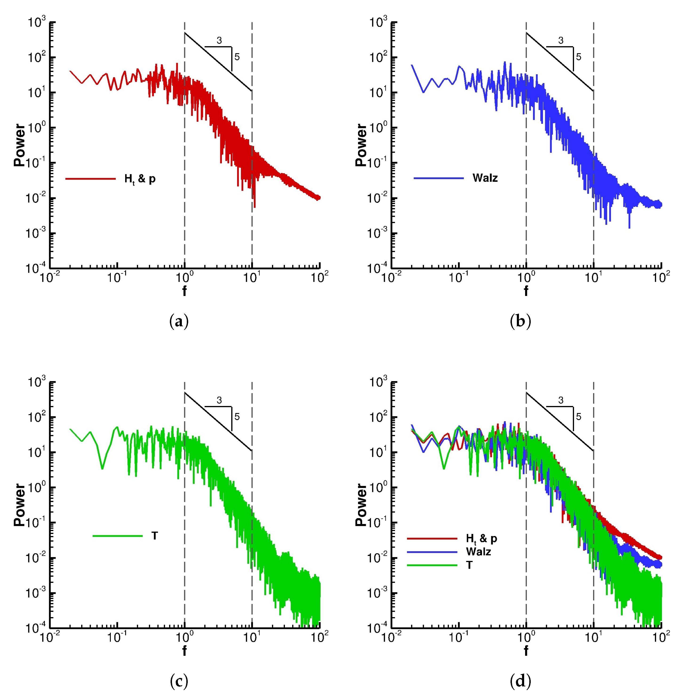 Fluids 06 00449 g008 550