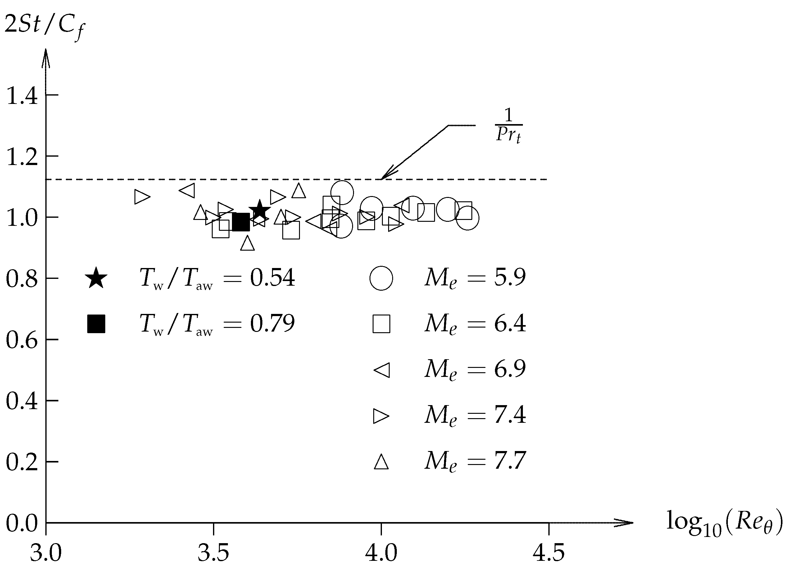 Fluids 06 00449 g011 550