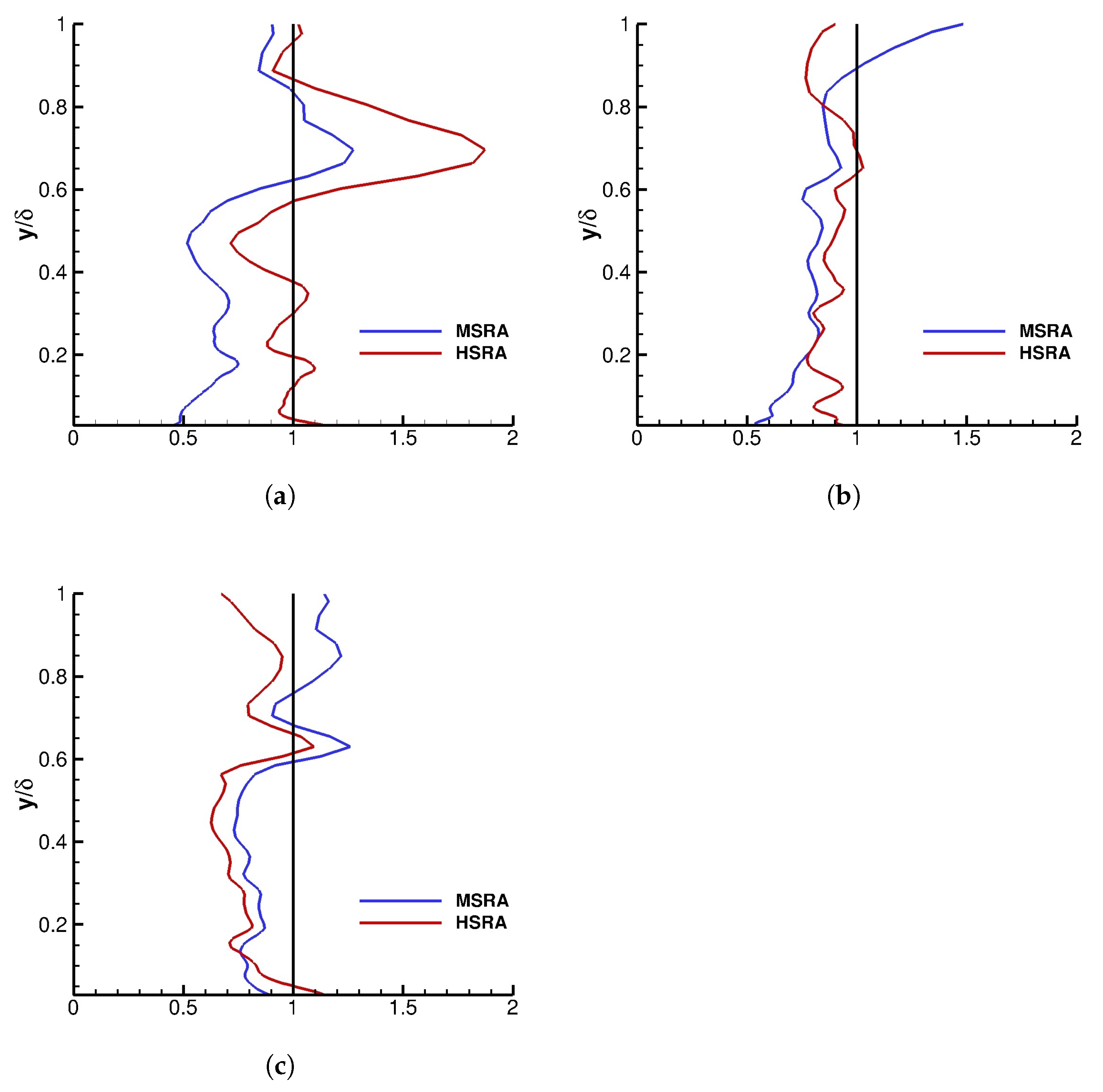 Fluids 06 00449 g012 550