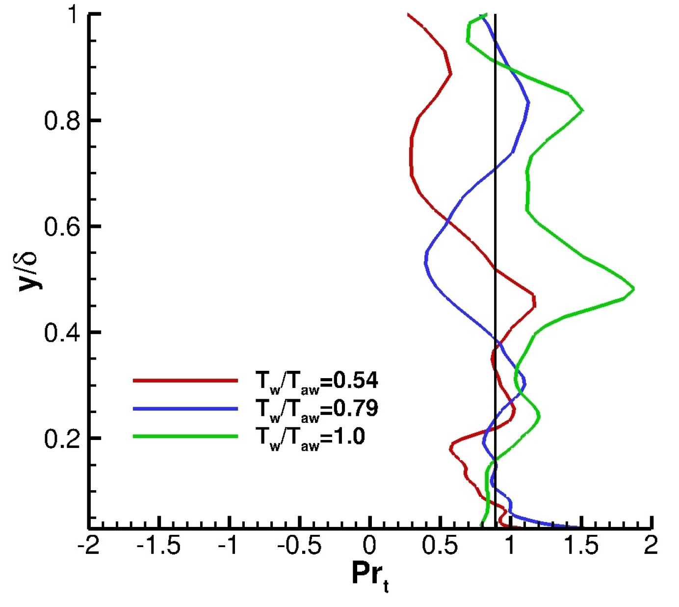 Fluids 06 00449 g013 550