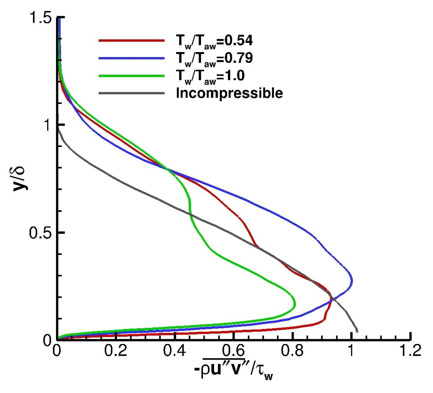 Fluids 06 00449 g014 550