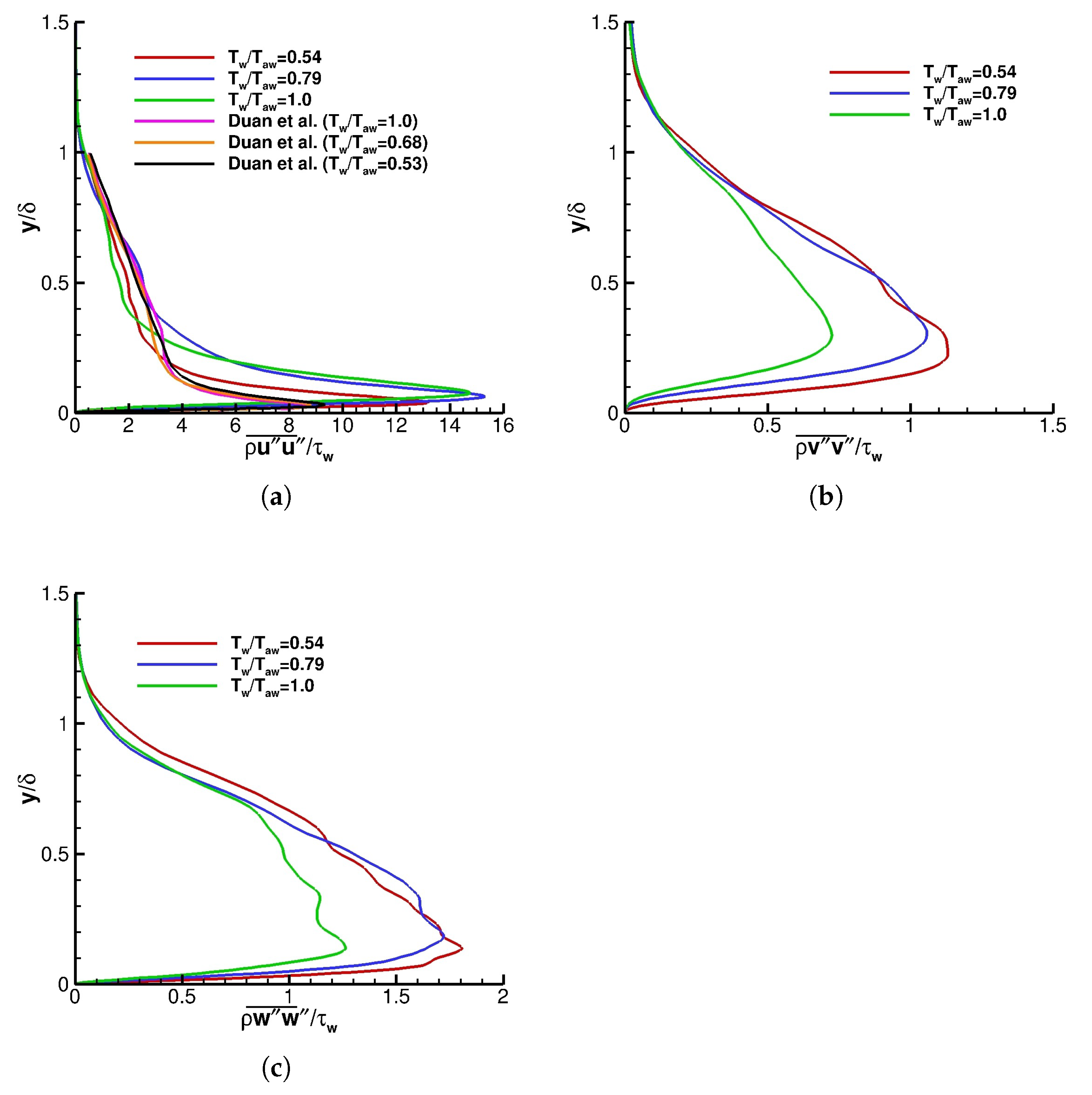 Fluids 06 00449 g015 550