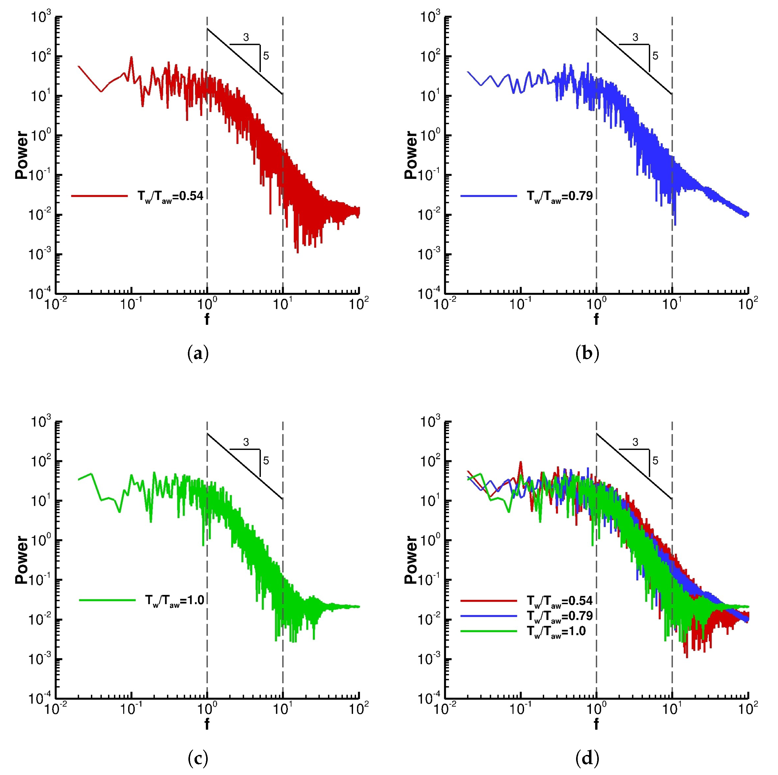 Fluids 06 00449 g016 550