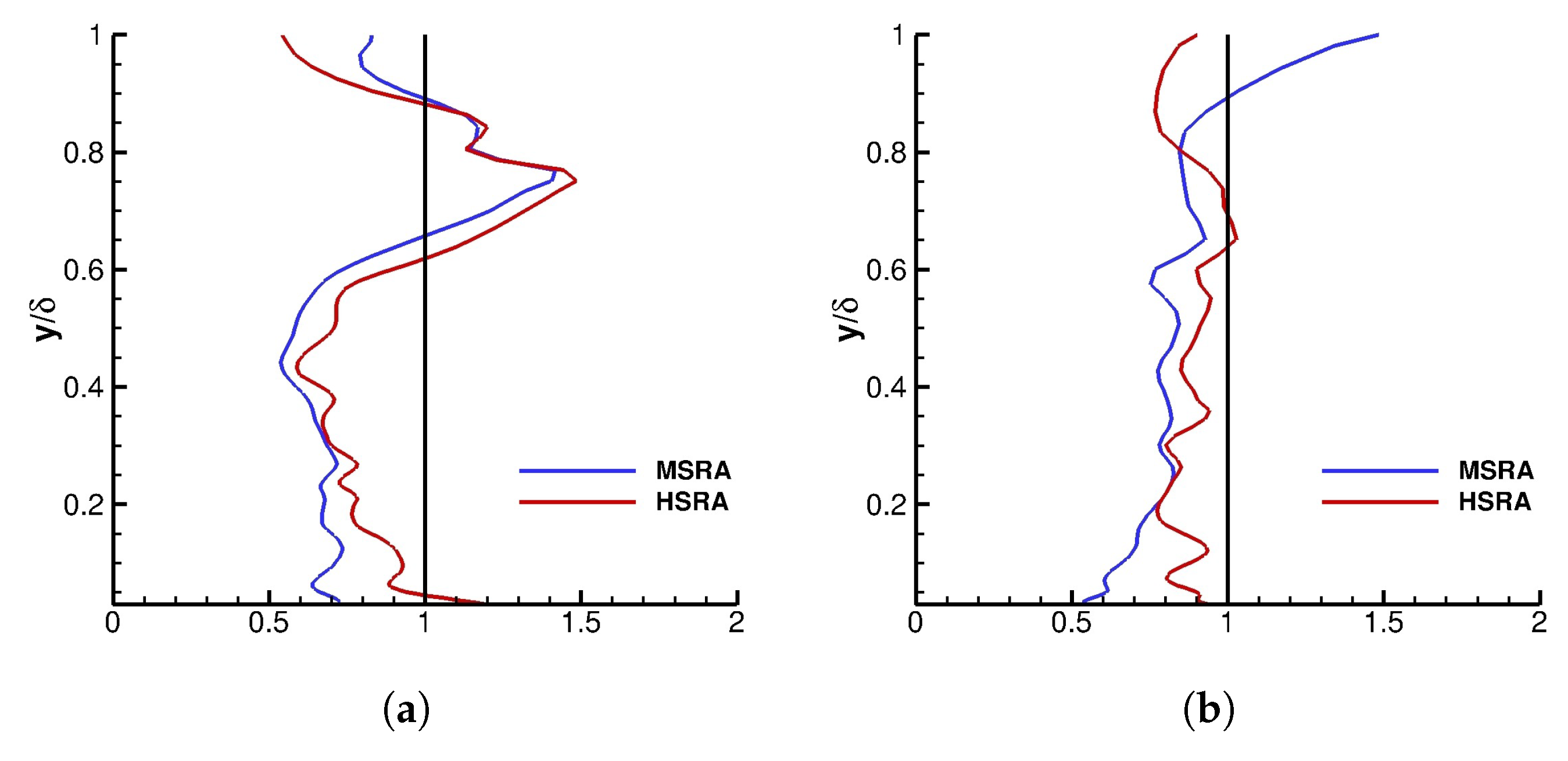 Fluids 06 00449 g018 550