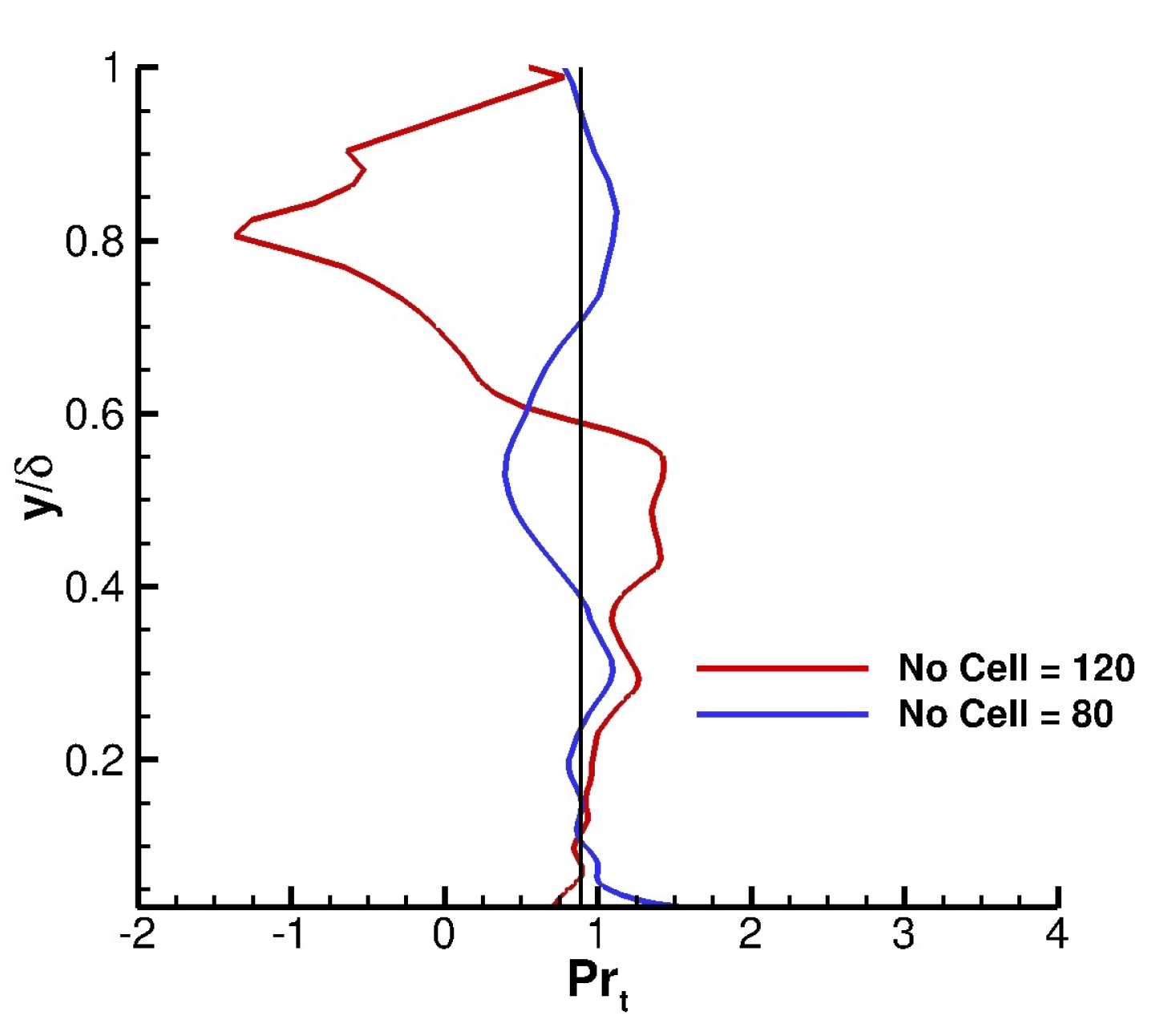 Fluids 06 00449 g019 550