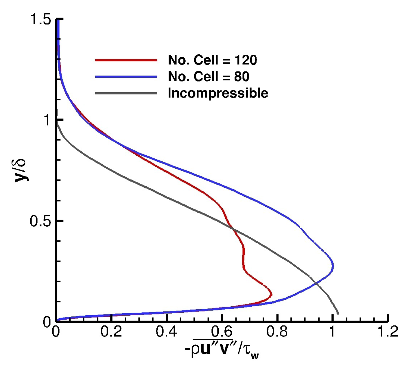 Fluids 06 00449 g020 550