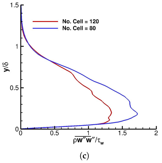 Large Eddy Simulation of Hypersonic Turbulent Boundary Layers