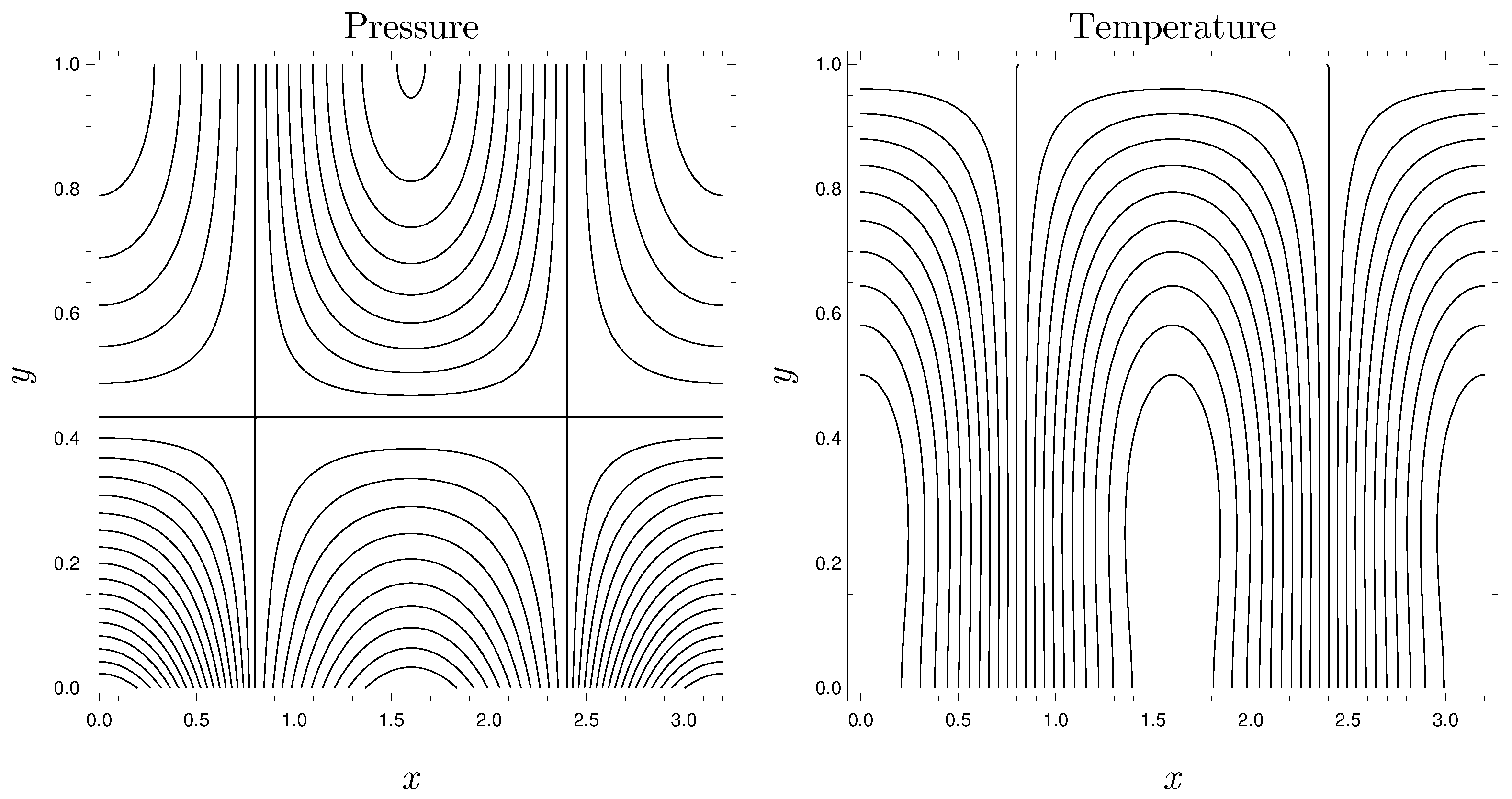 Fluids 06 00450 g007