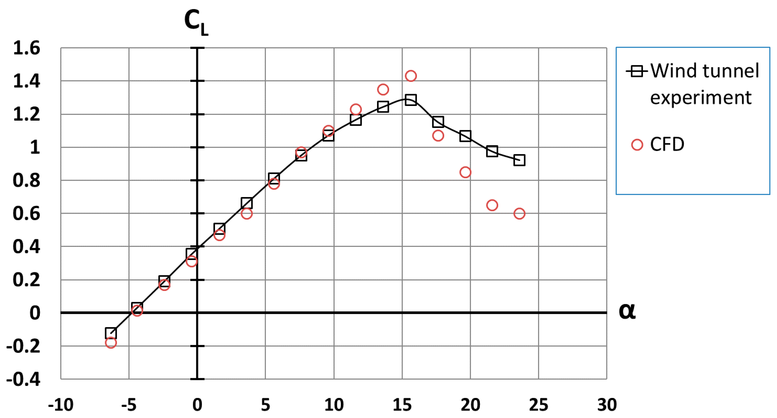 Fluids 06 00451 g005