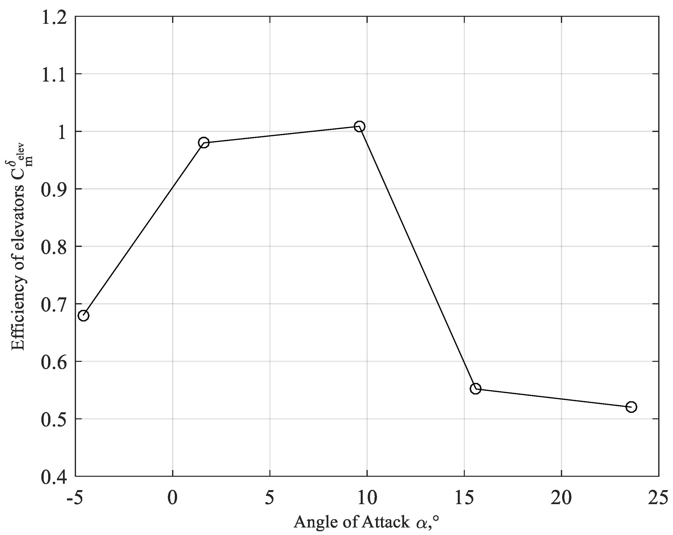 Fluids 06 00451 g014