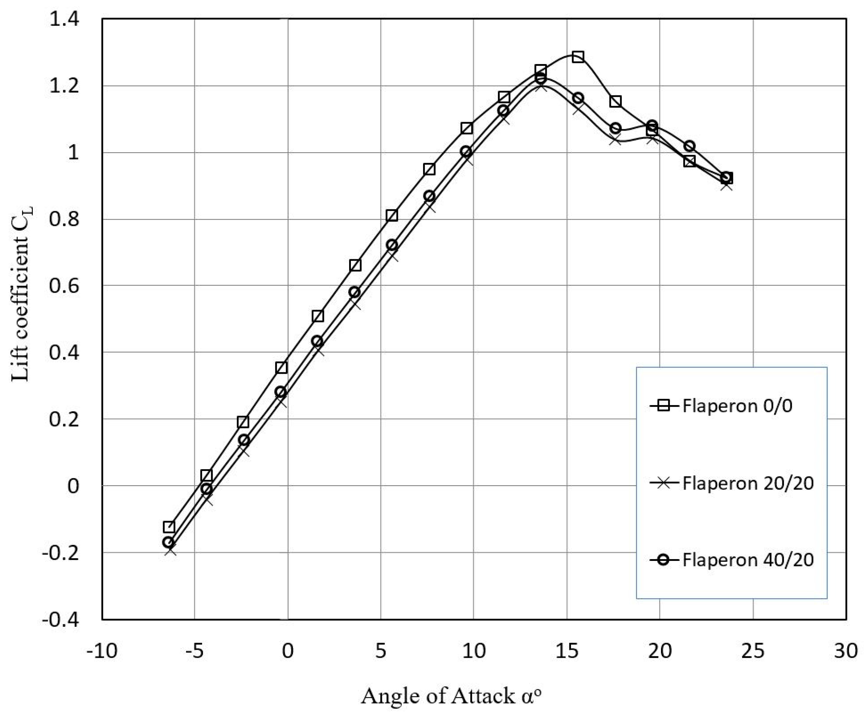 Fluids 06 00451 g017
