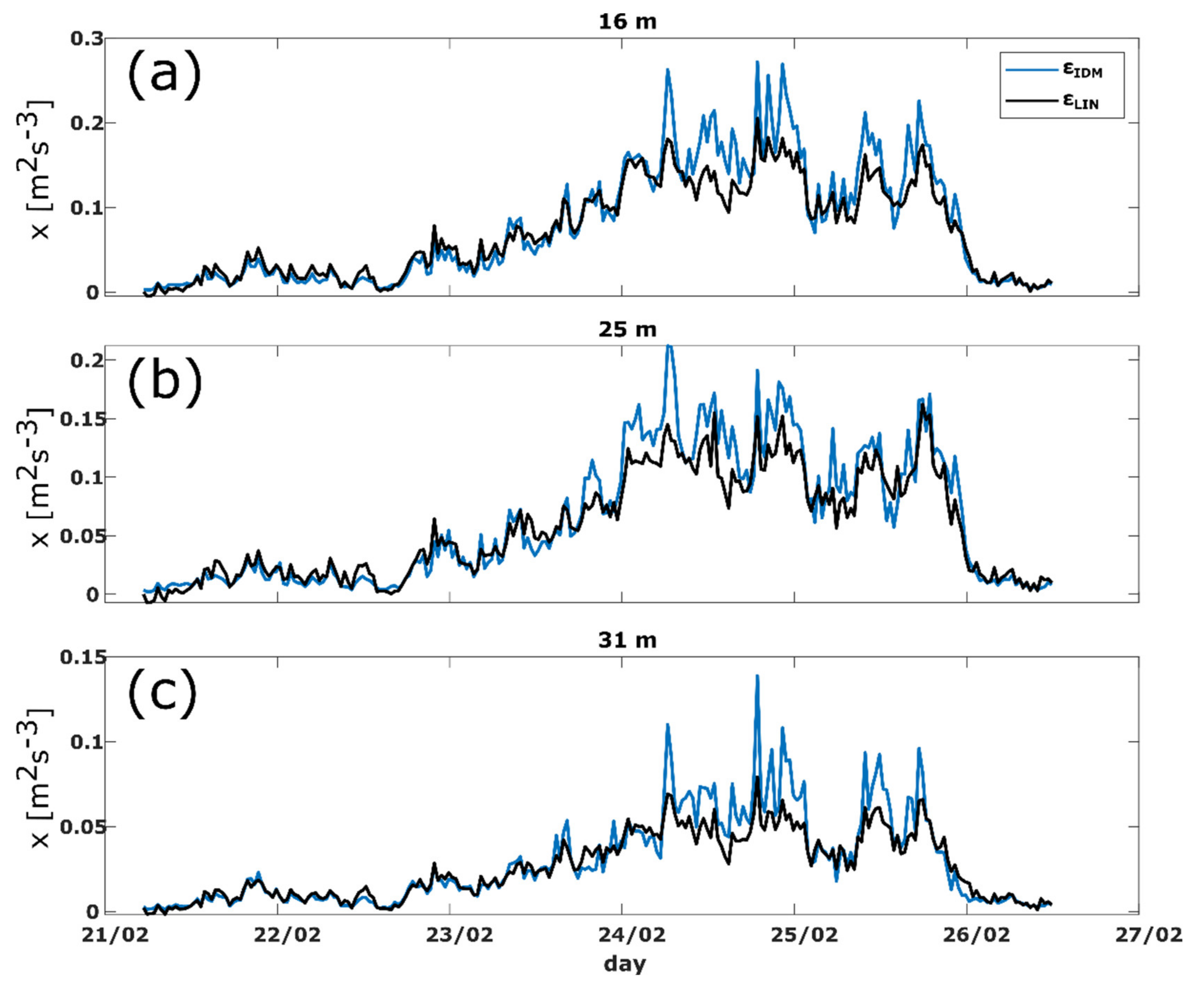 Fluids 06 00452 g005