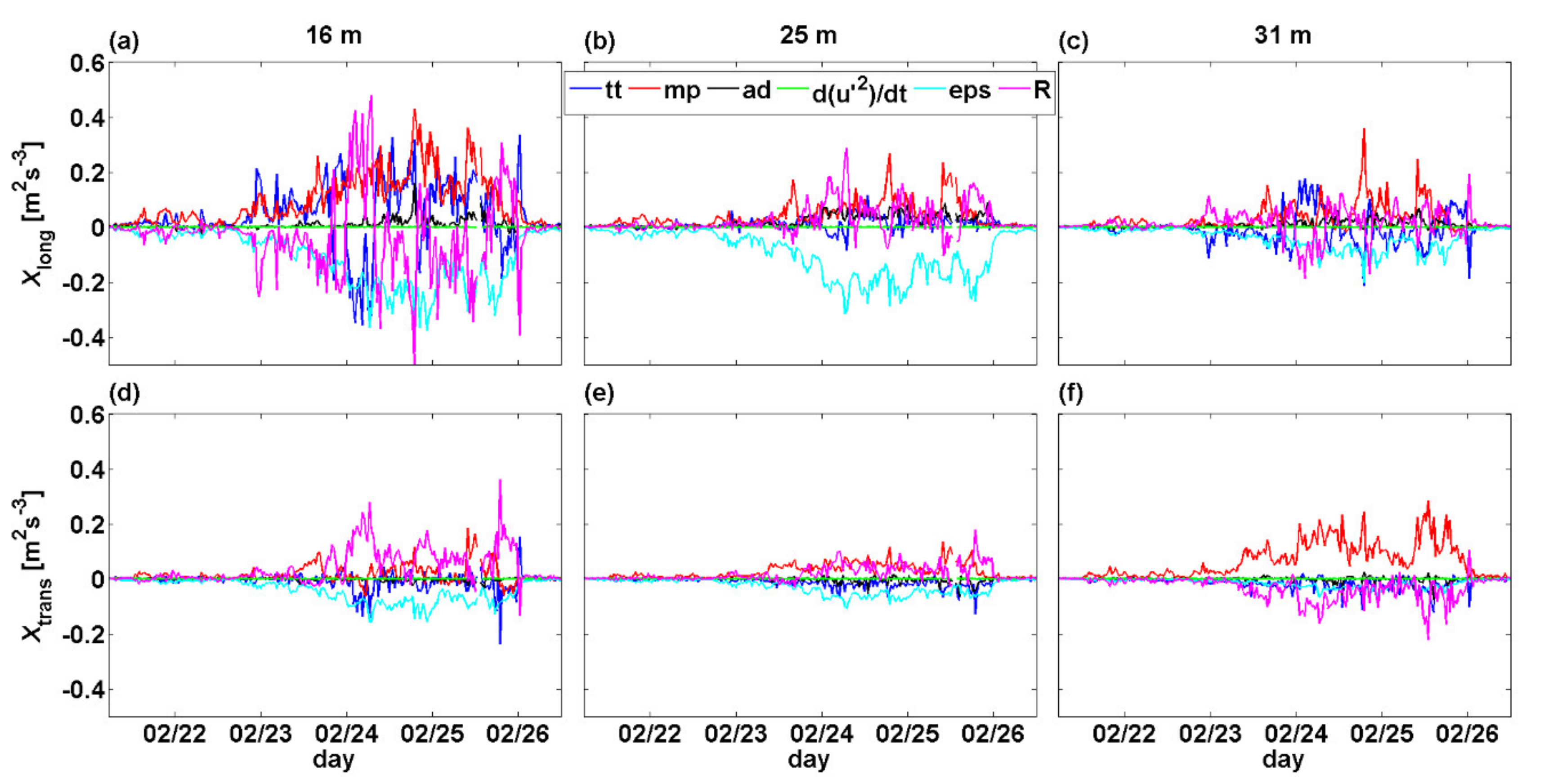 Fluids 06 00452 g006